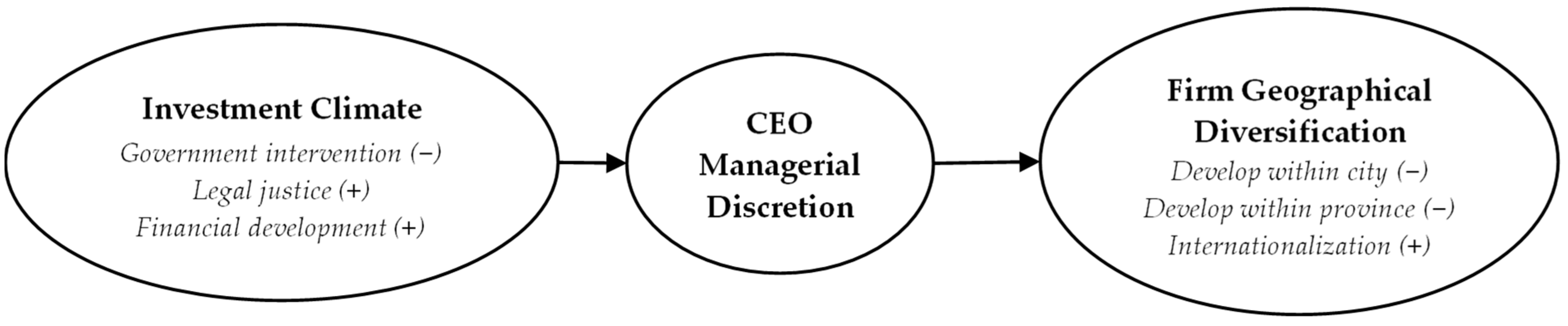 Sustainability 14 02764 g002 550