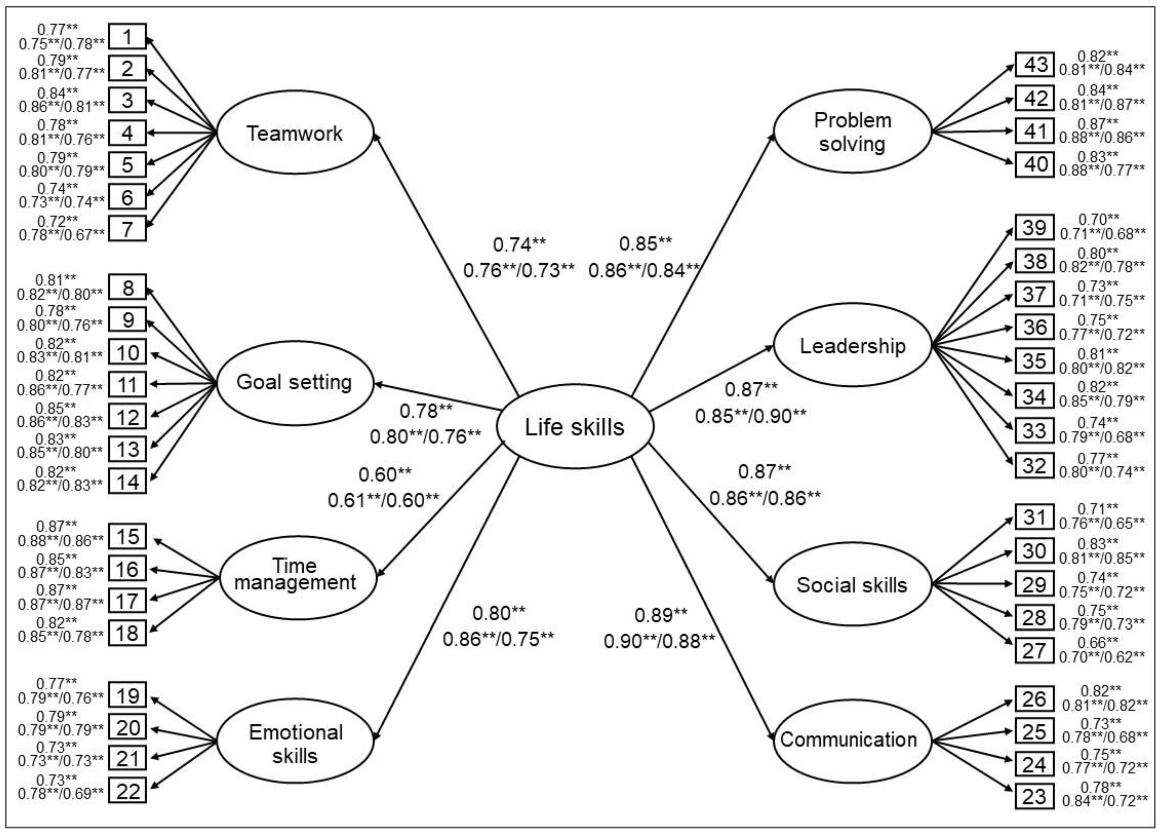Sustainability 14 02765 g001