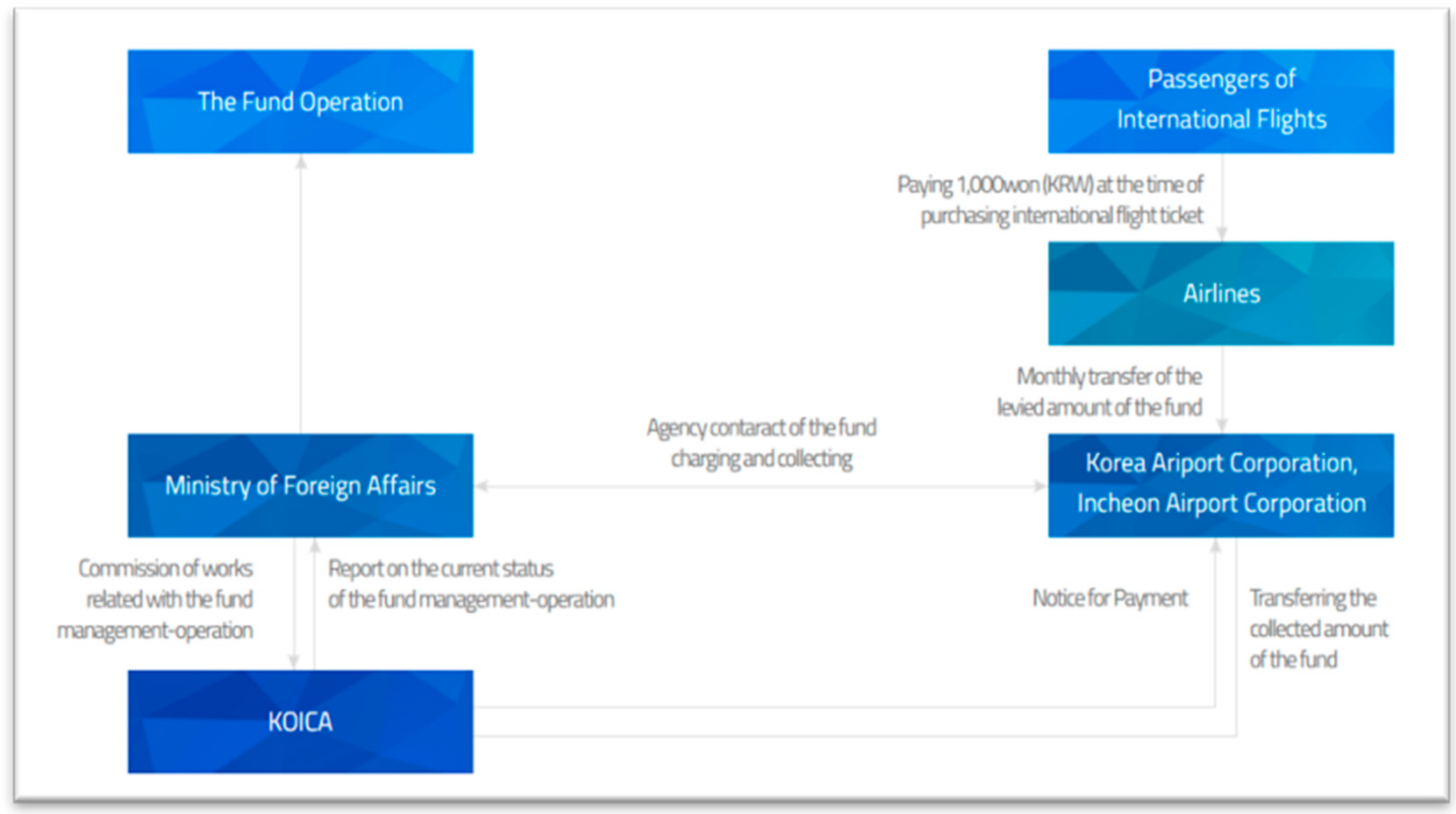 Sustainability 14 02766 g001 550