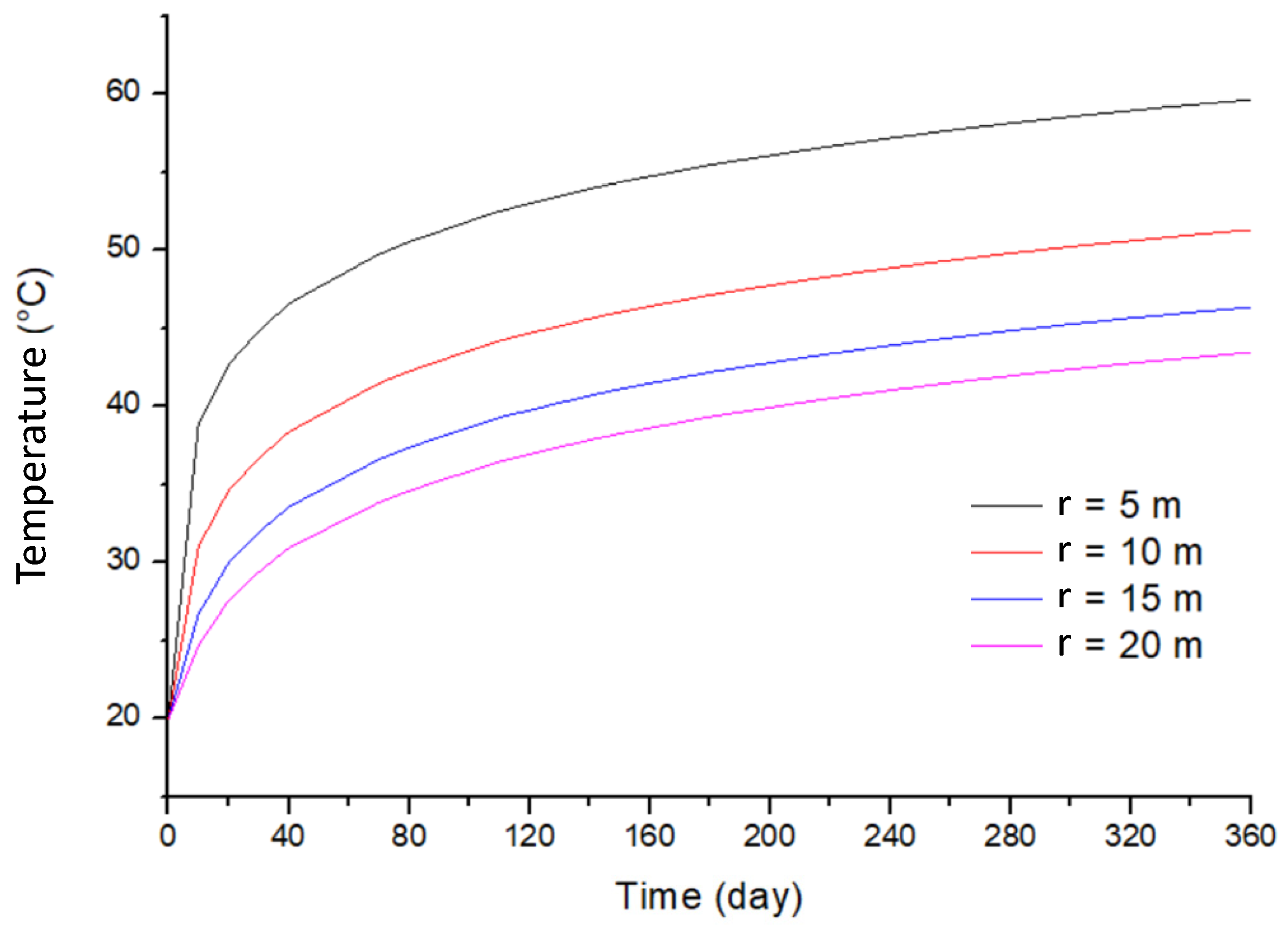 Sustainability 14 02767 g004