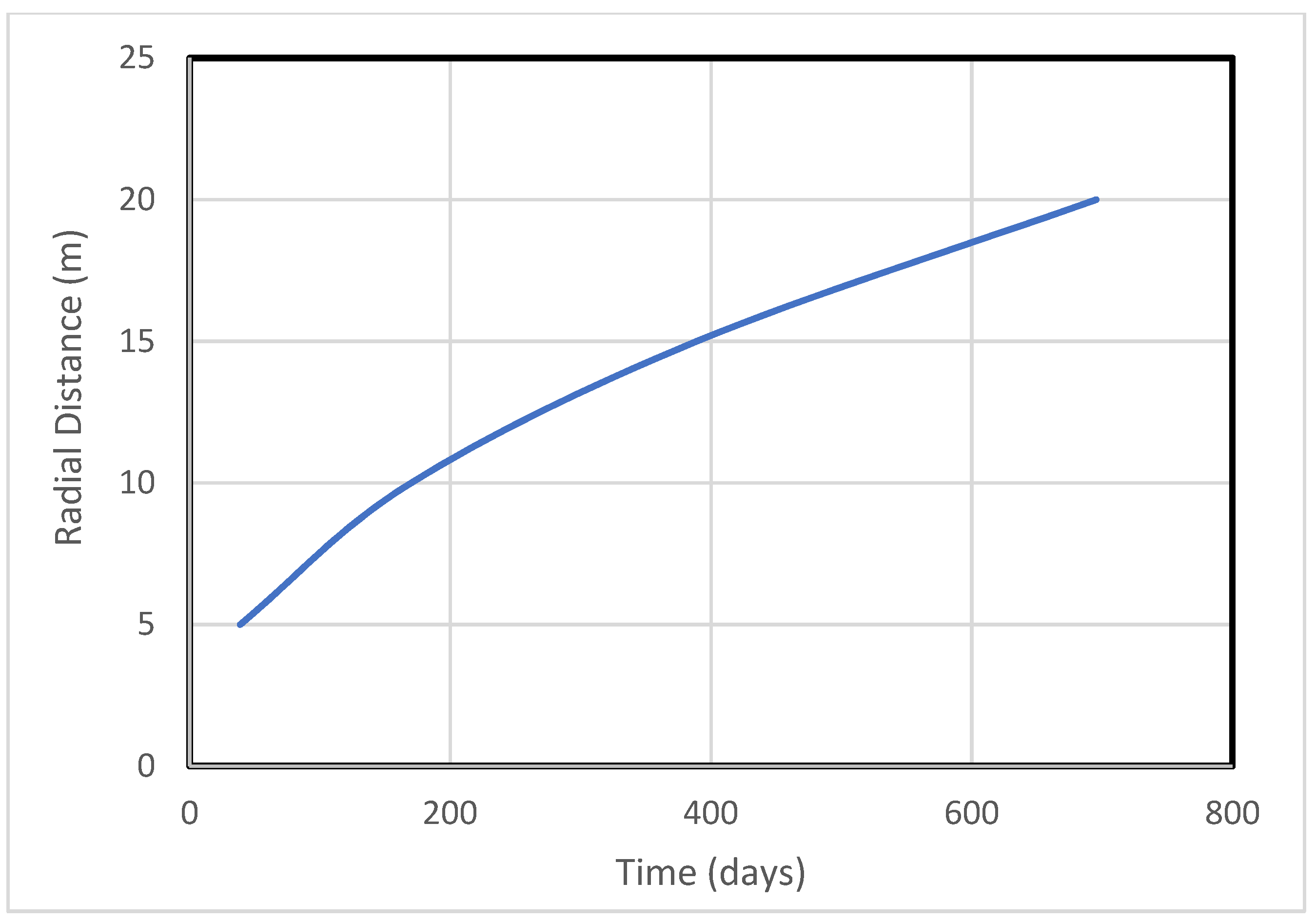 Sustainability 14 02767 g007