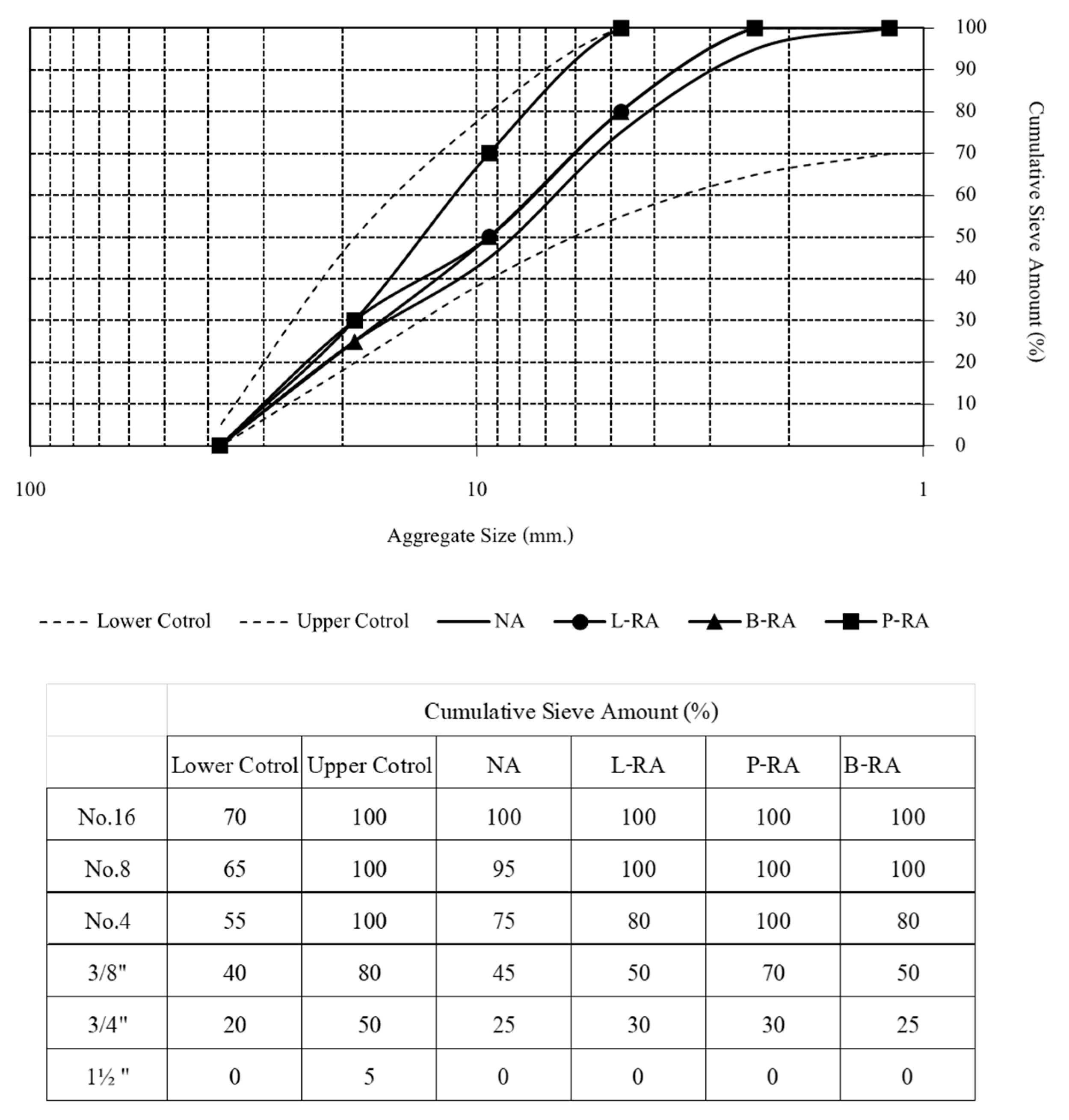 Sustainability 14 02768 g003 550