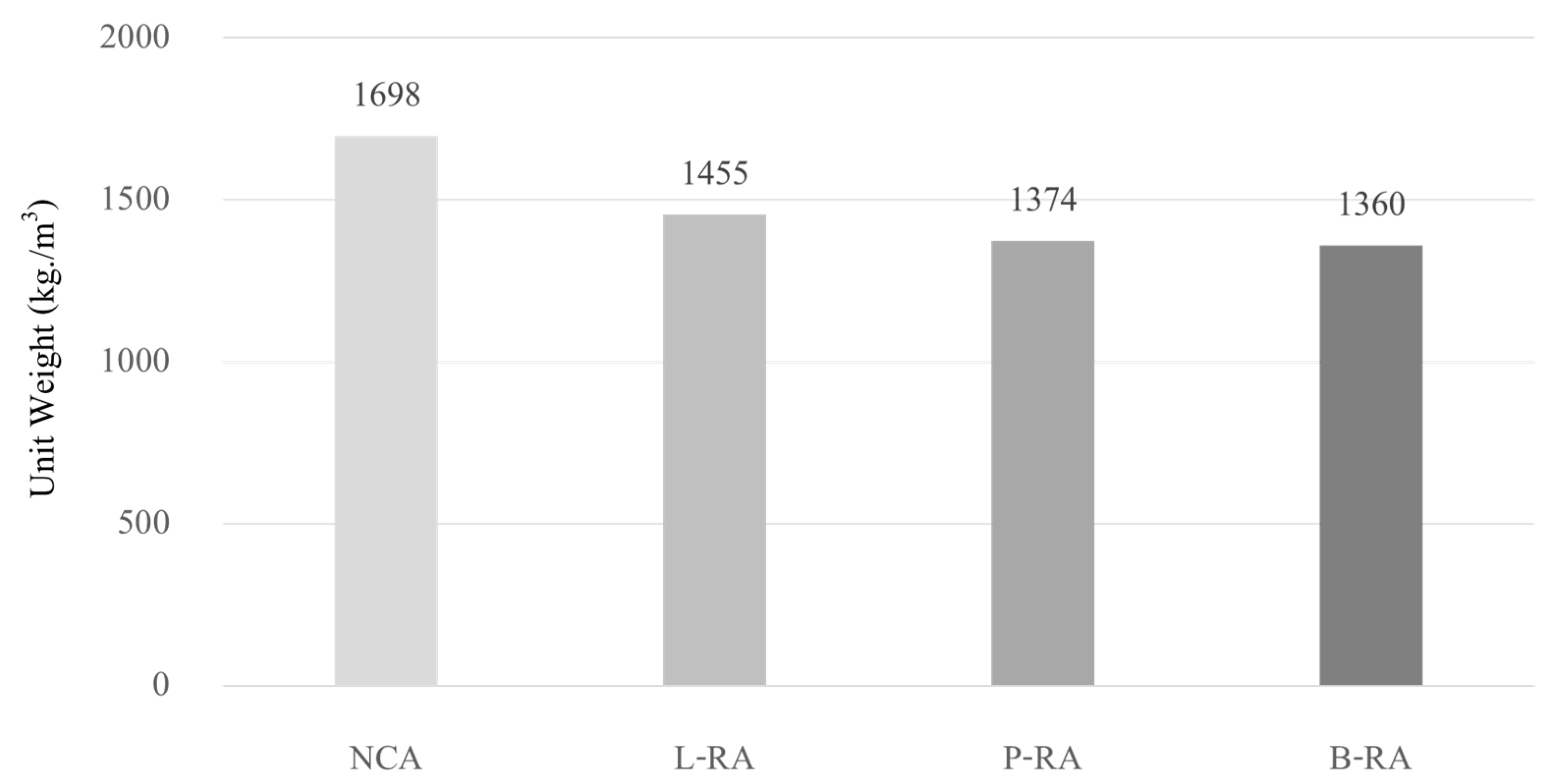 Sustainability 14 02768 g004 550