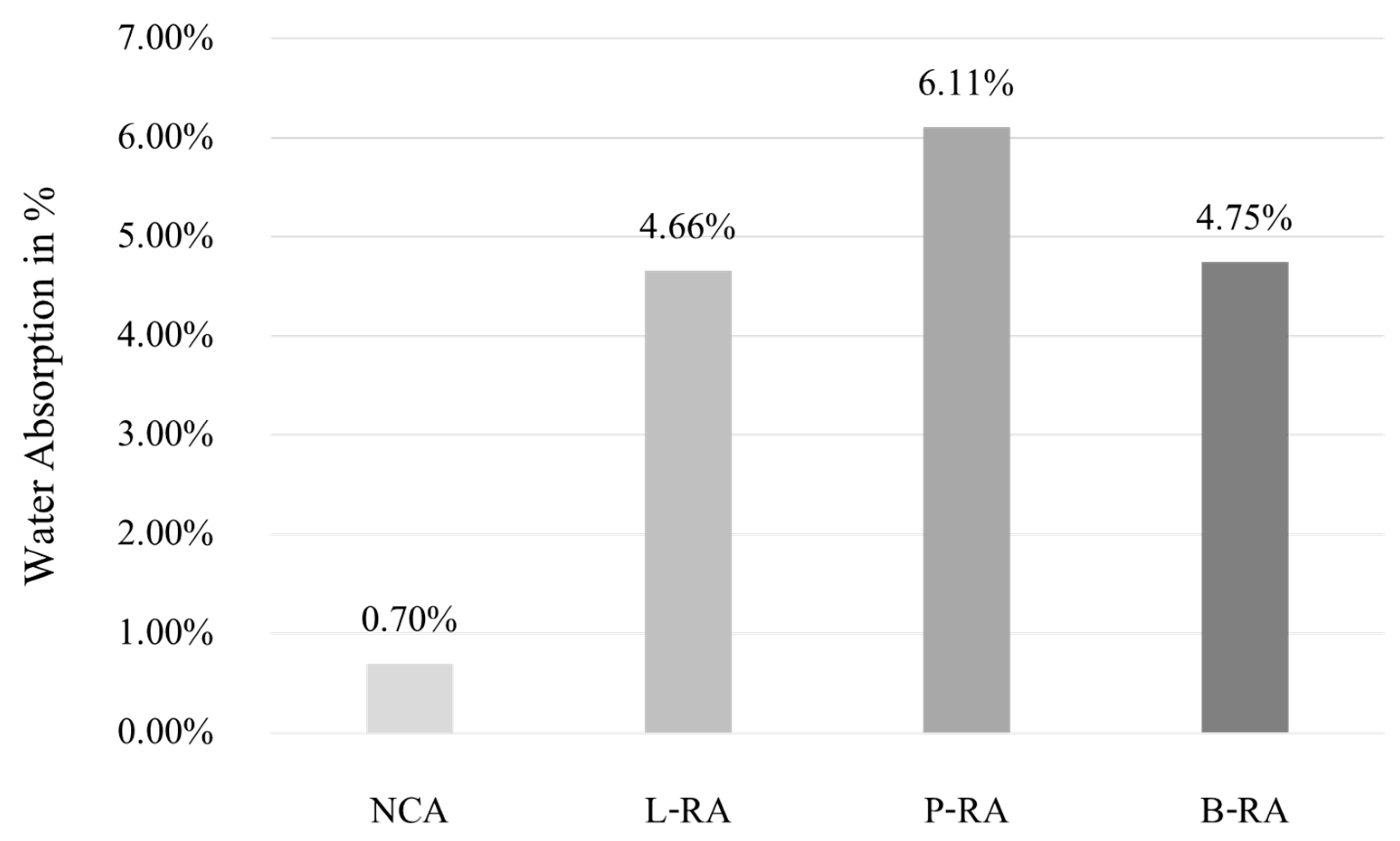 Sustainability 14 02768 g005 550