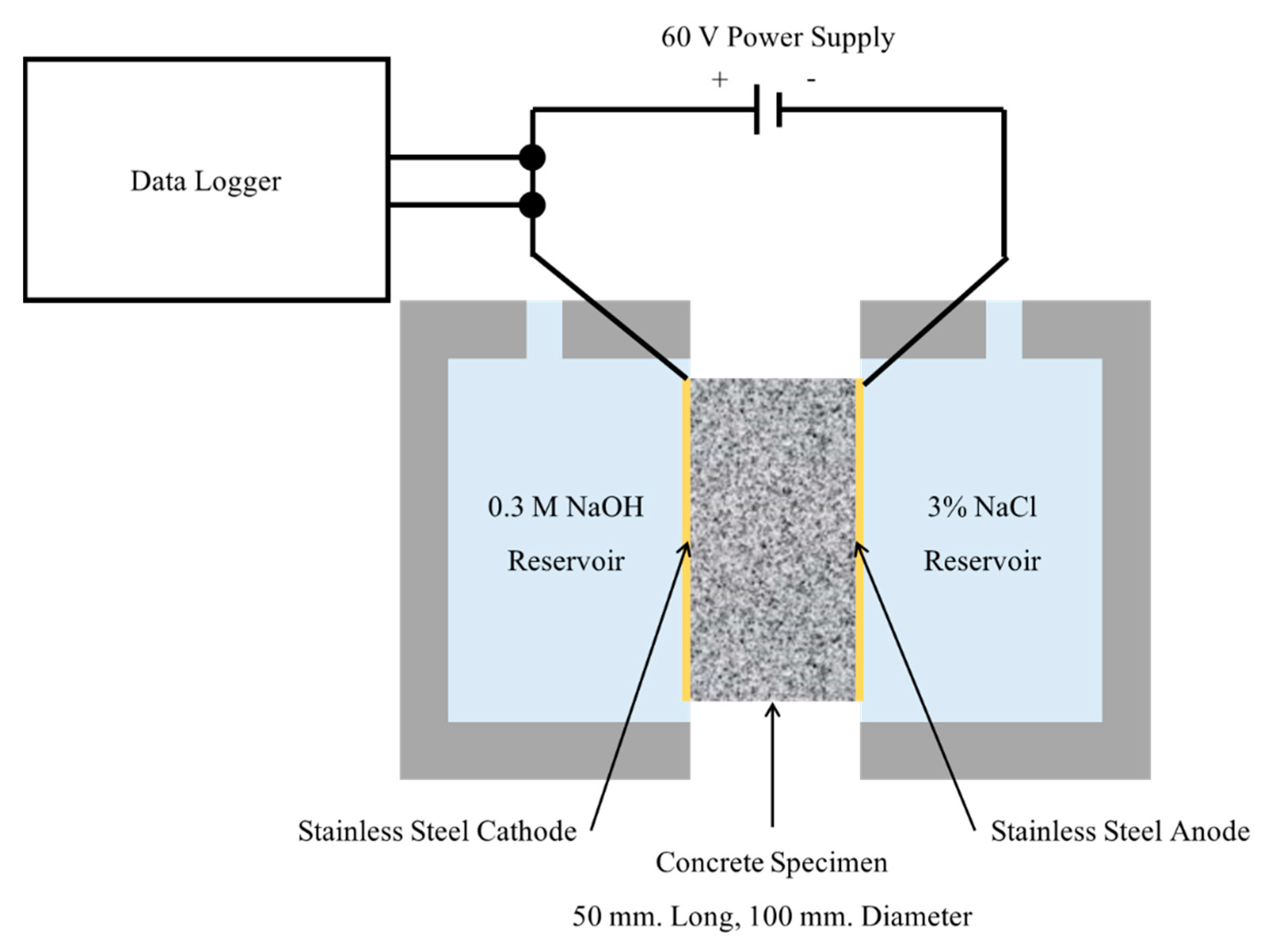 Sustainability 14 02768 g006 550