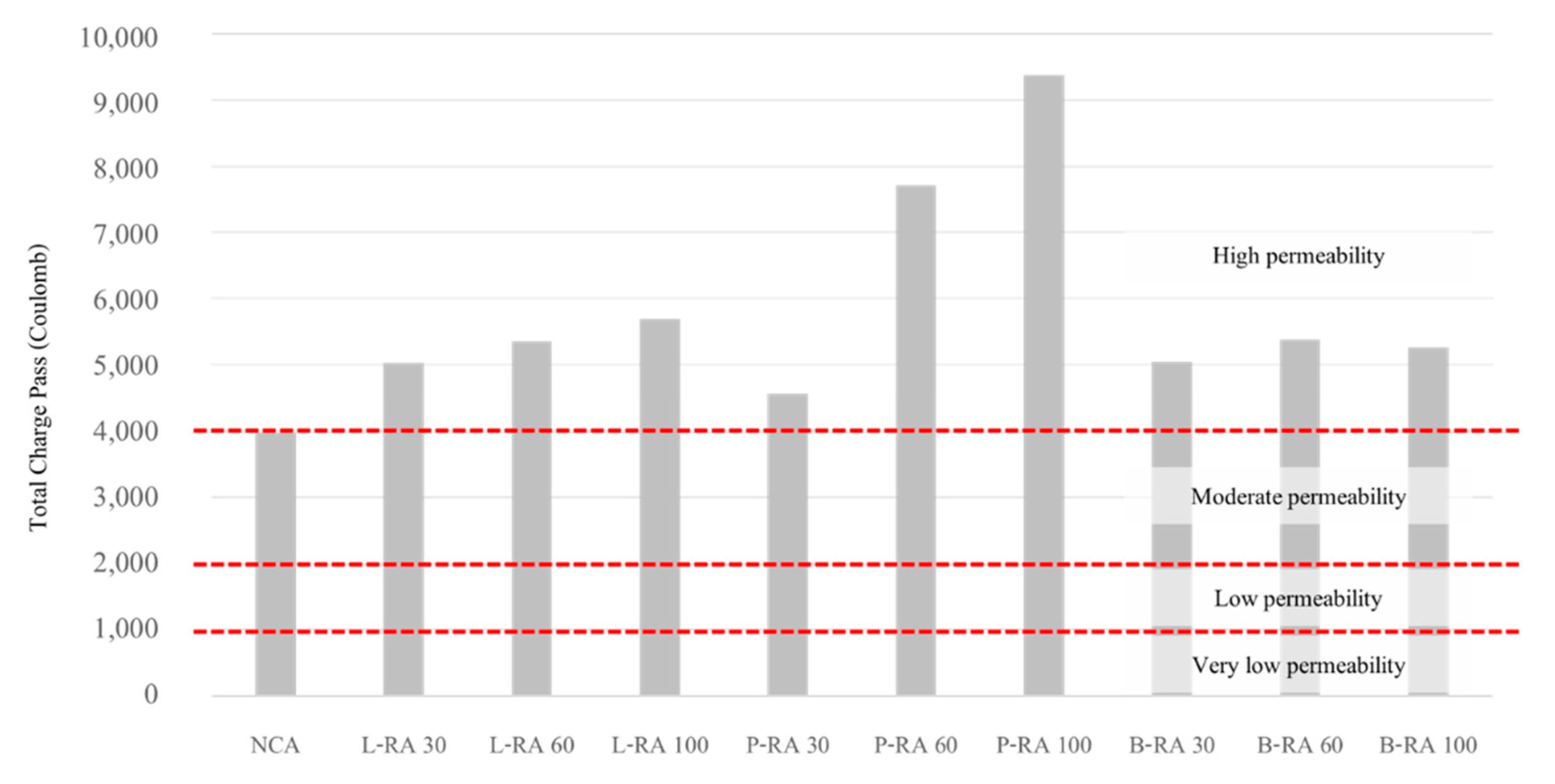 Sustainability 14 02768 g009 550
