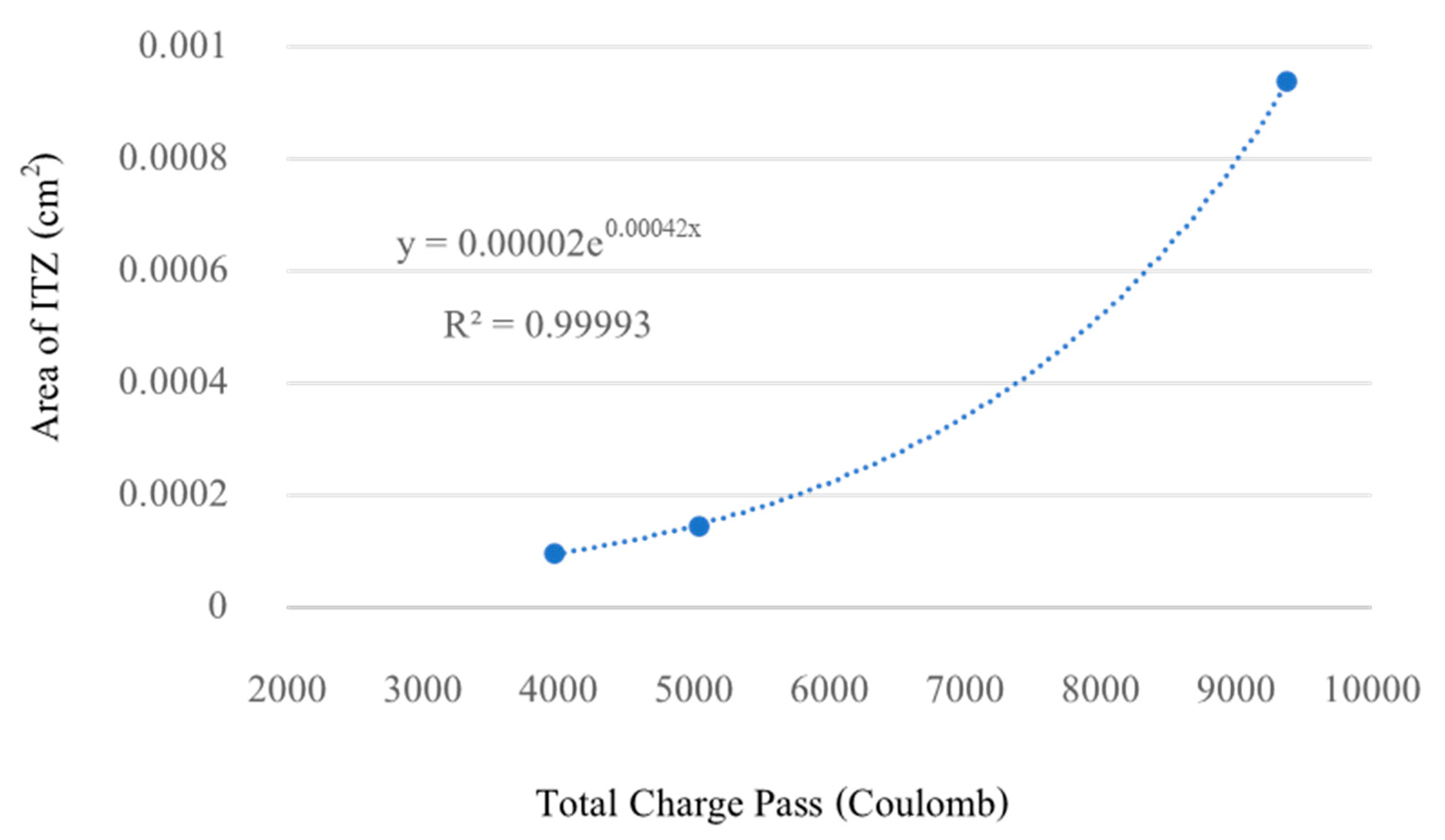 Sustainability 14 02768 g015 550