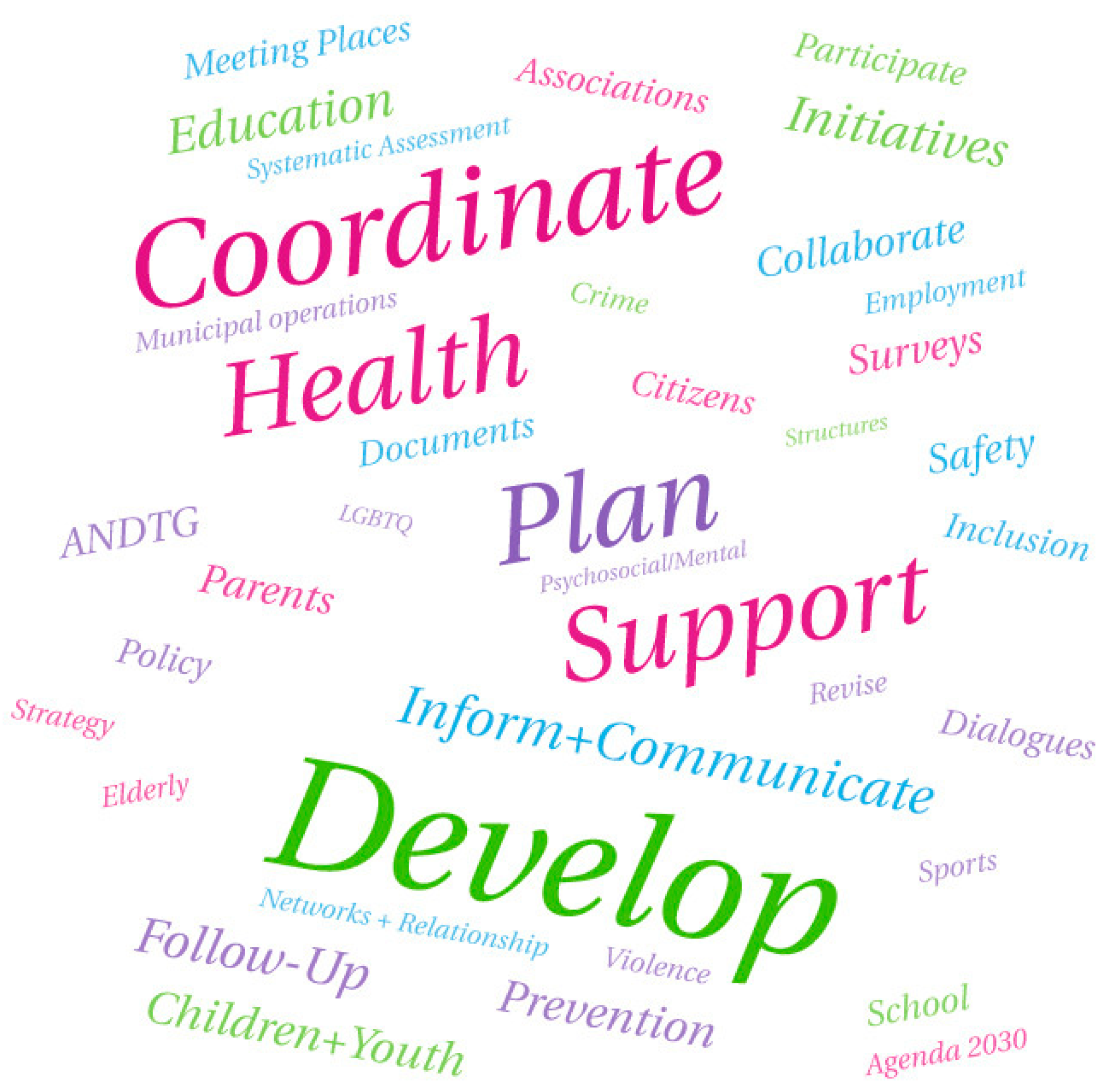 Sustainability 14 02770 g003