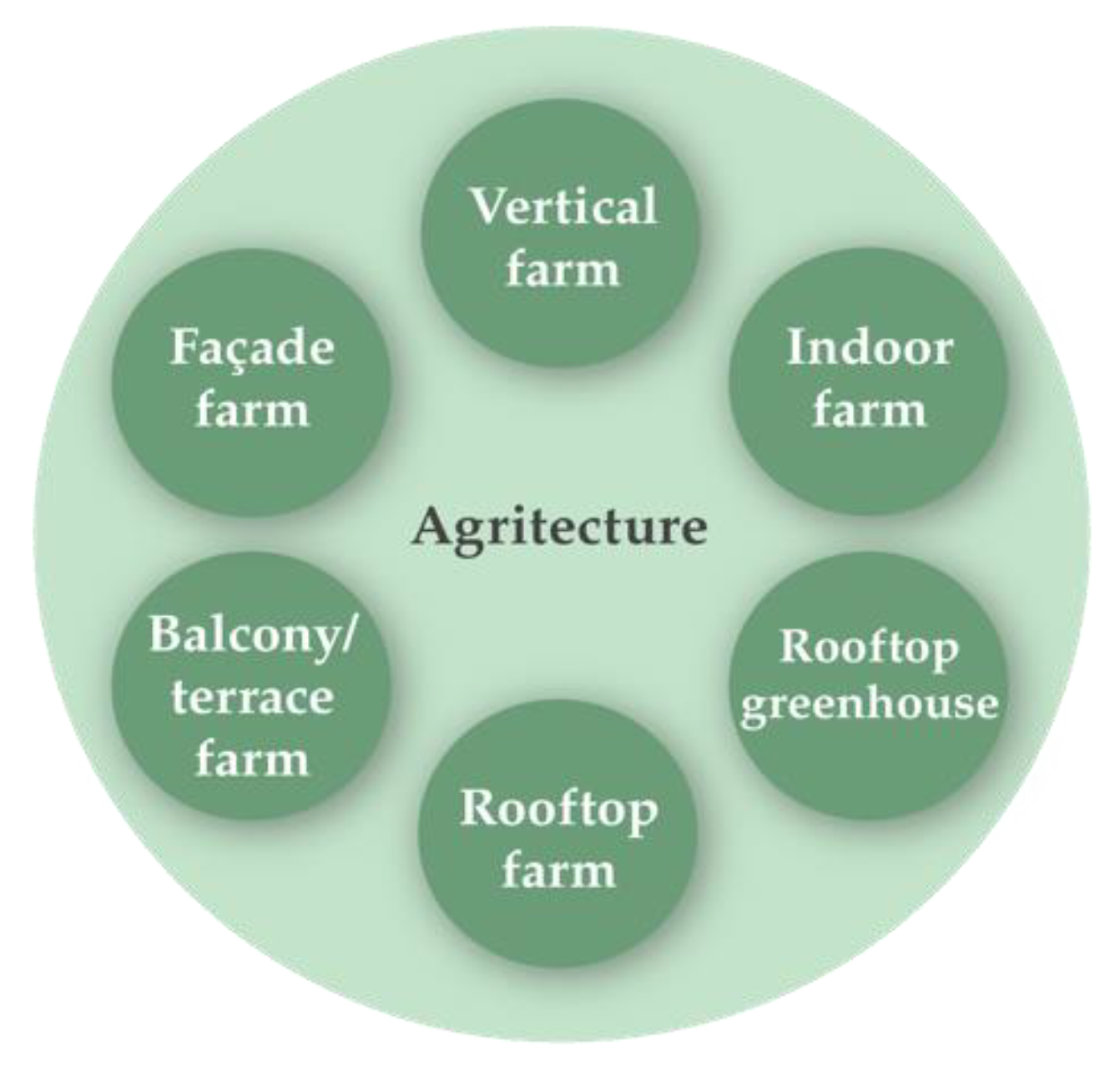 Sustainability 14 02771 g004 550