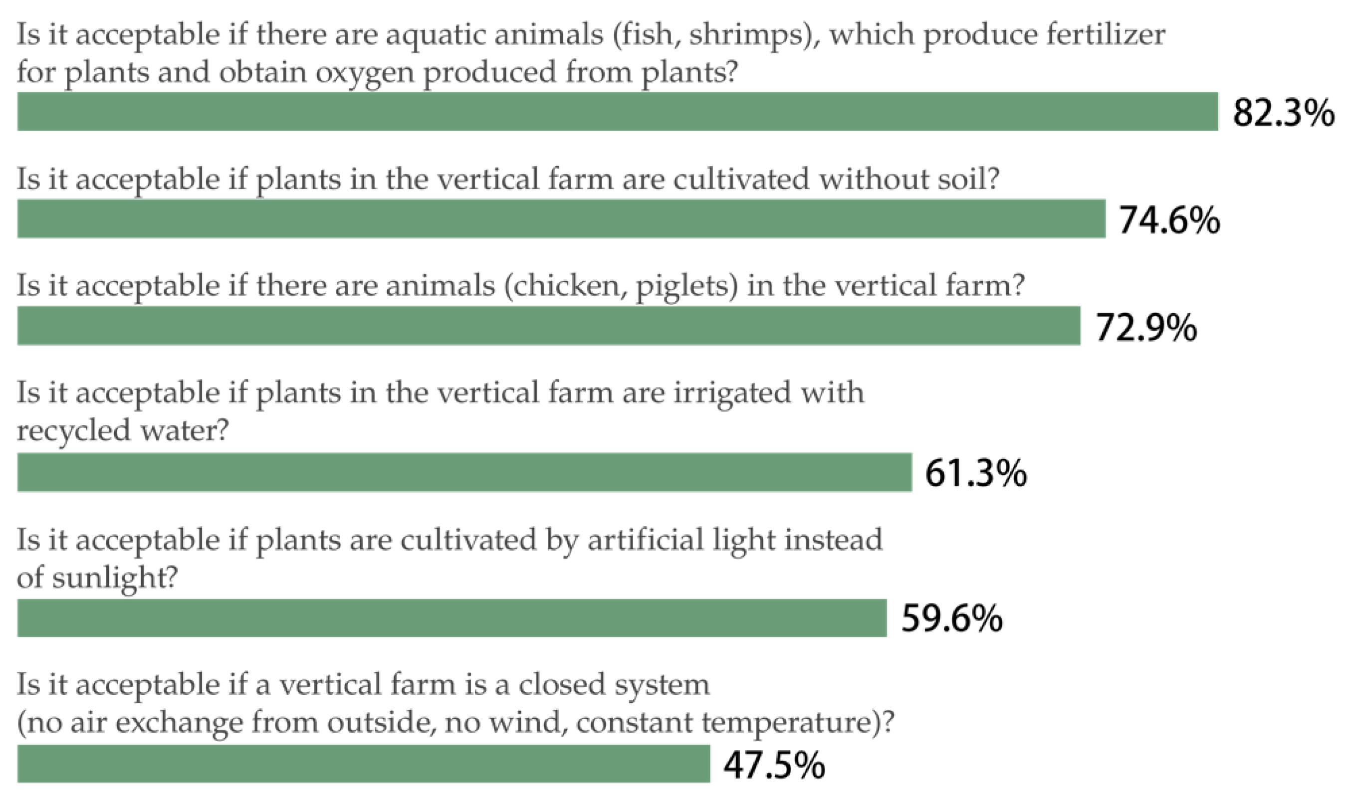 Sustainability 14 02771 g005 550