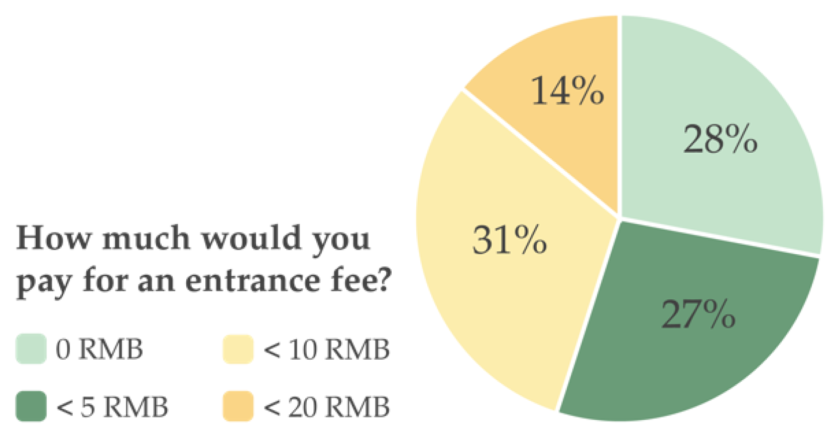 Sustainability 14 02771 g006 550