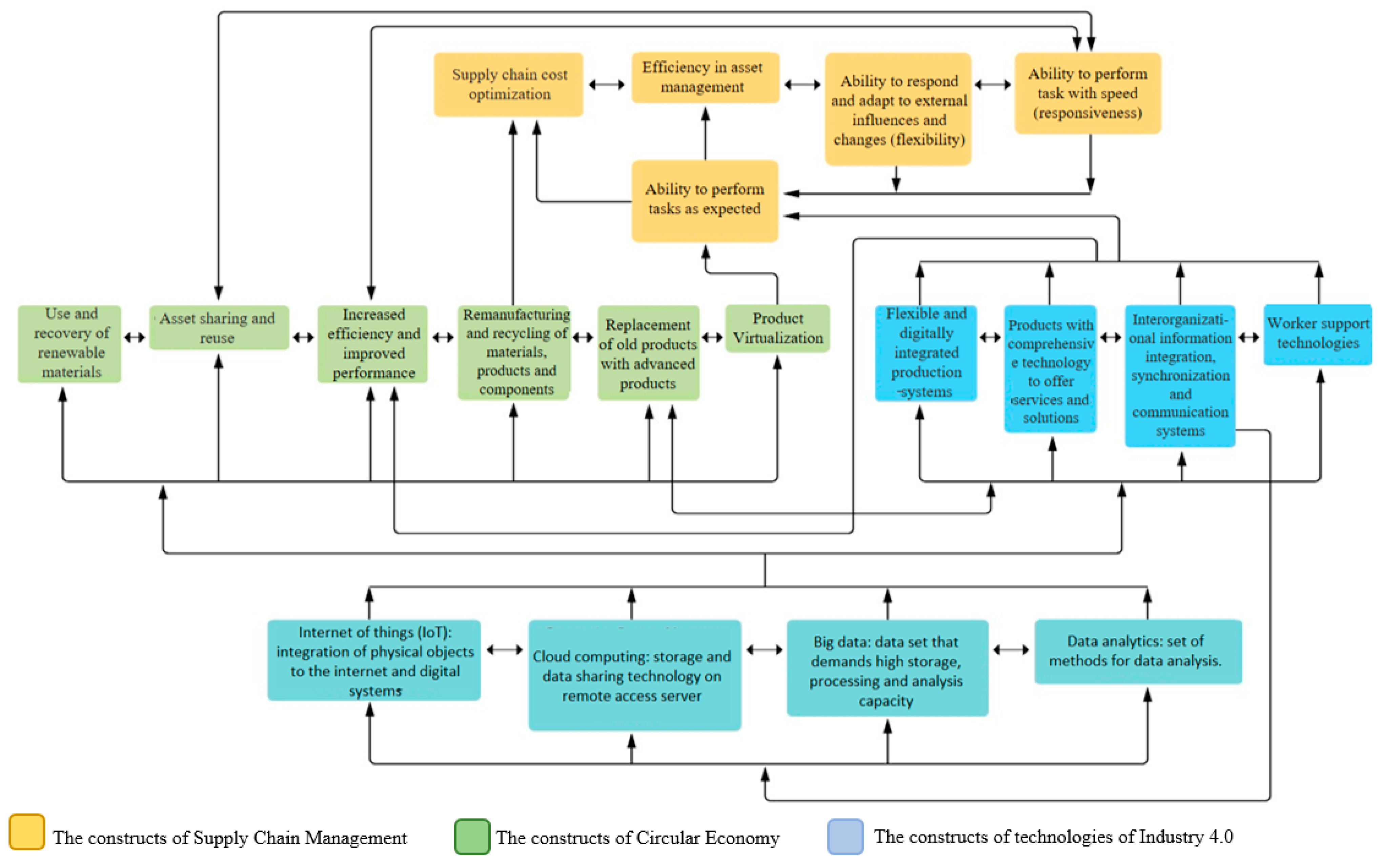 Sustainability 14 02772 g002