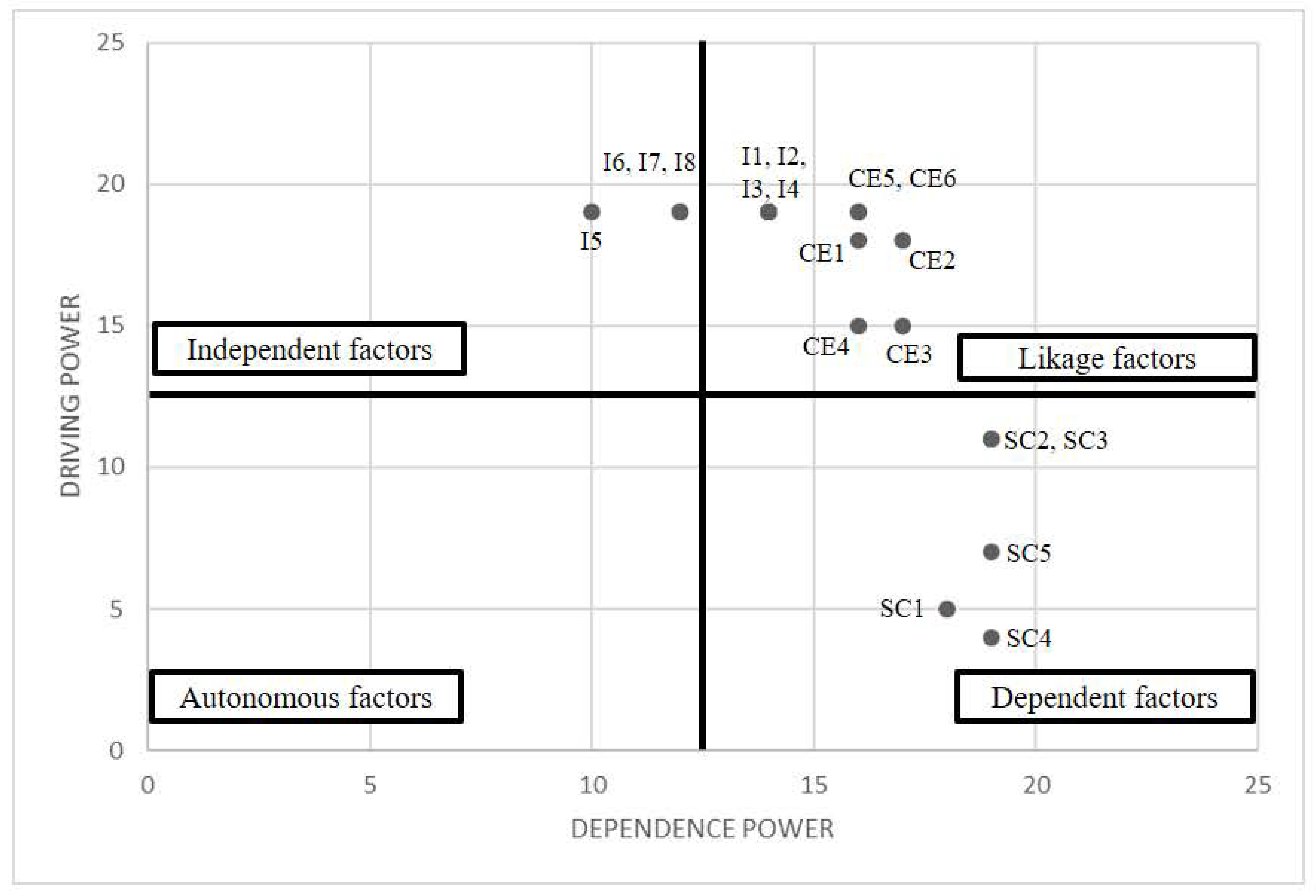 Sustainability 14 02772 g003