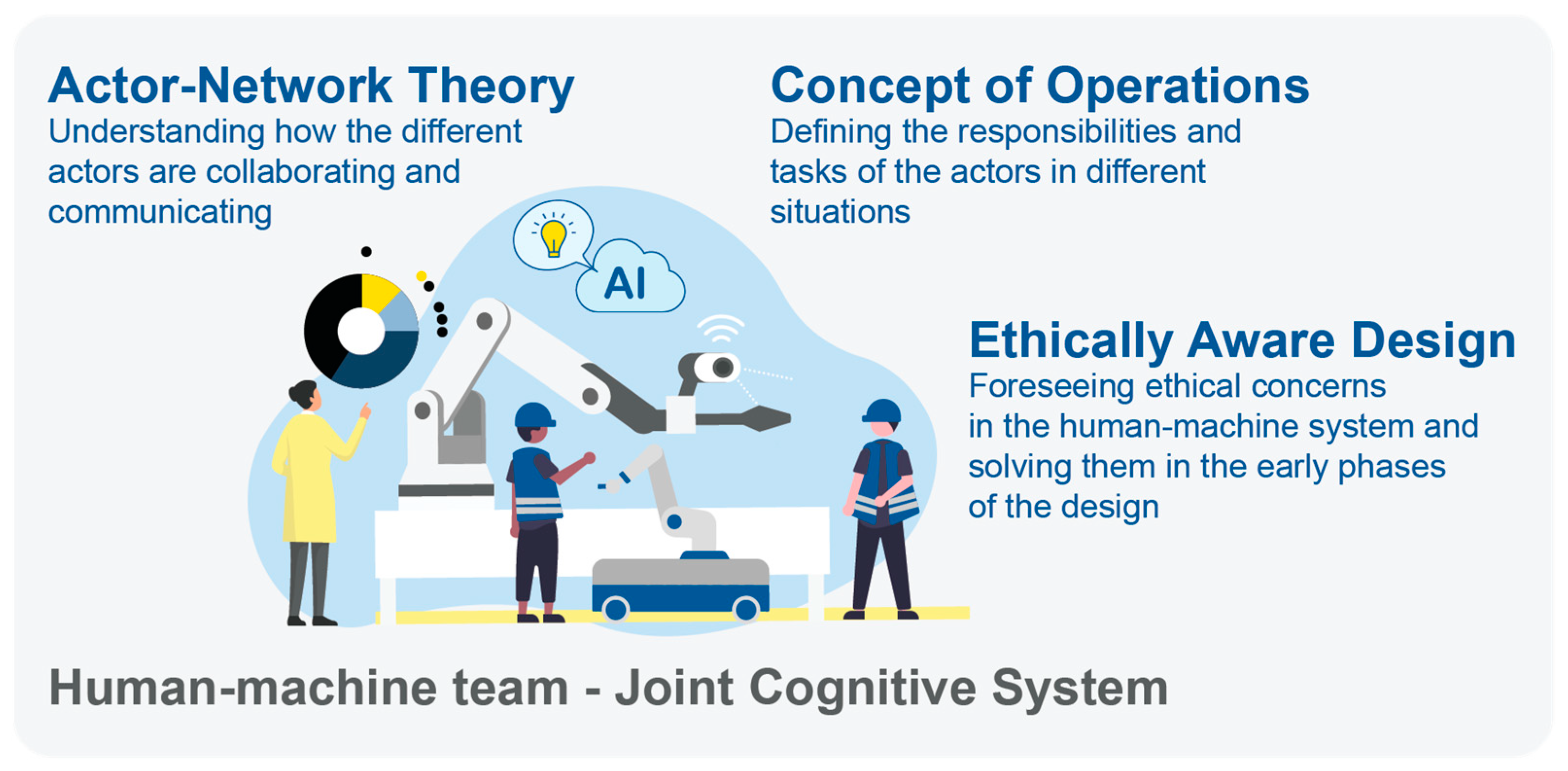 Sustainability 14 02773 g002 550
