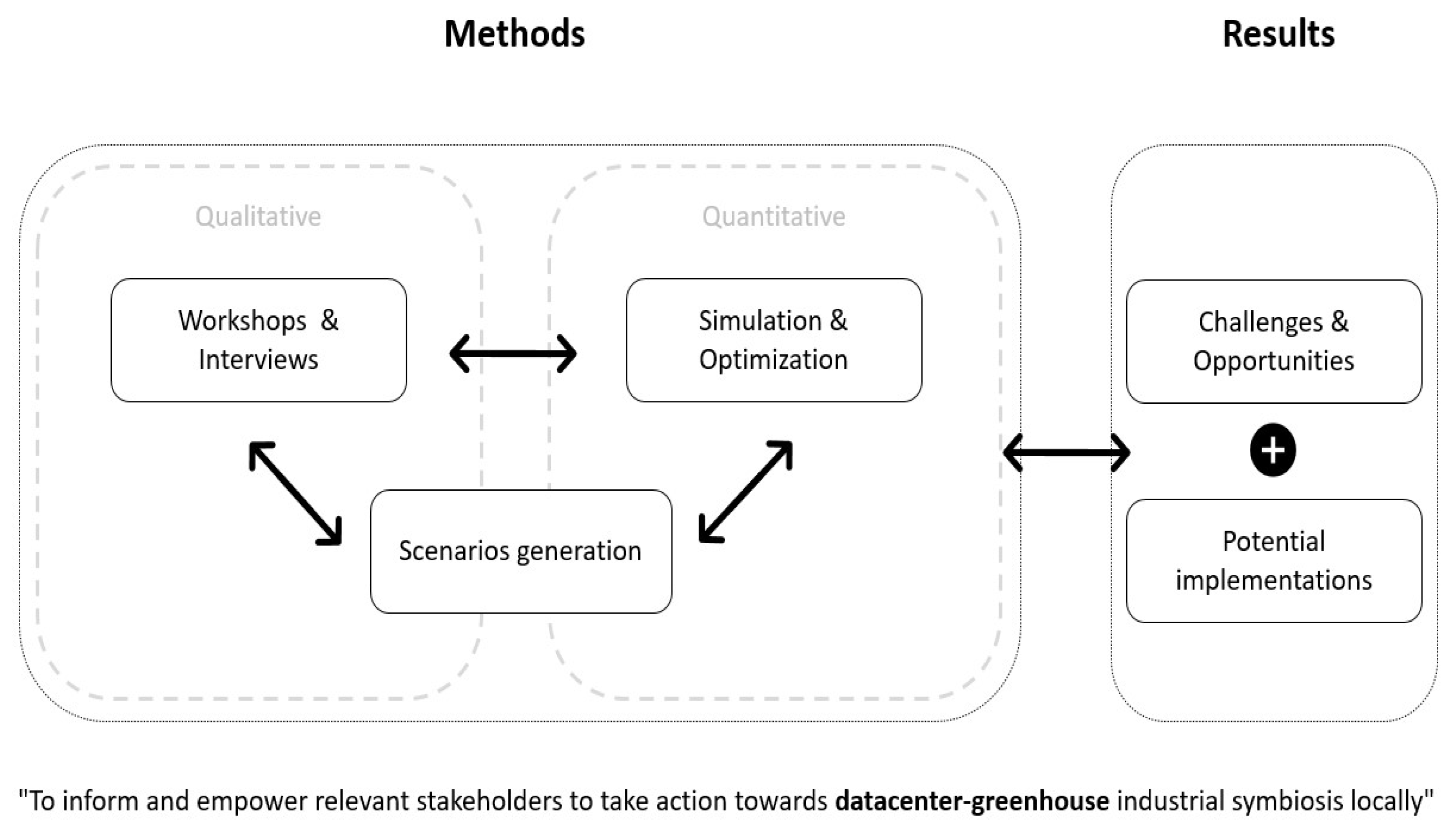 Sustainability 14 02774 g001 550