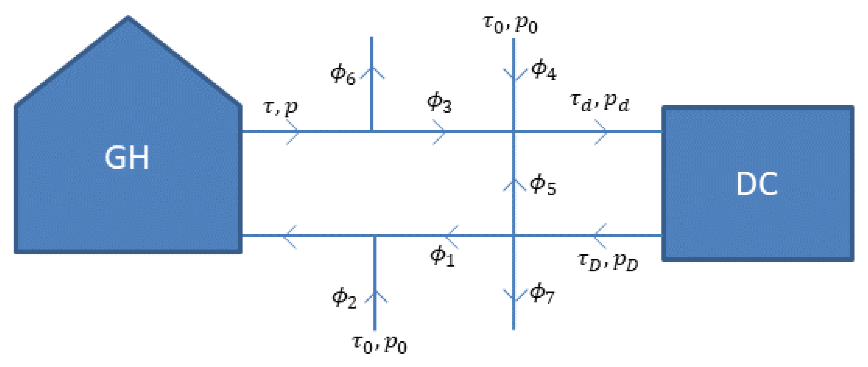 Sustainability 14 02774 g002 550