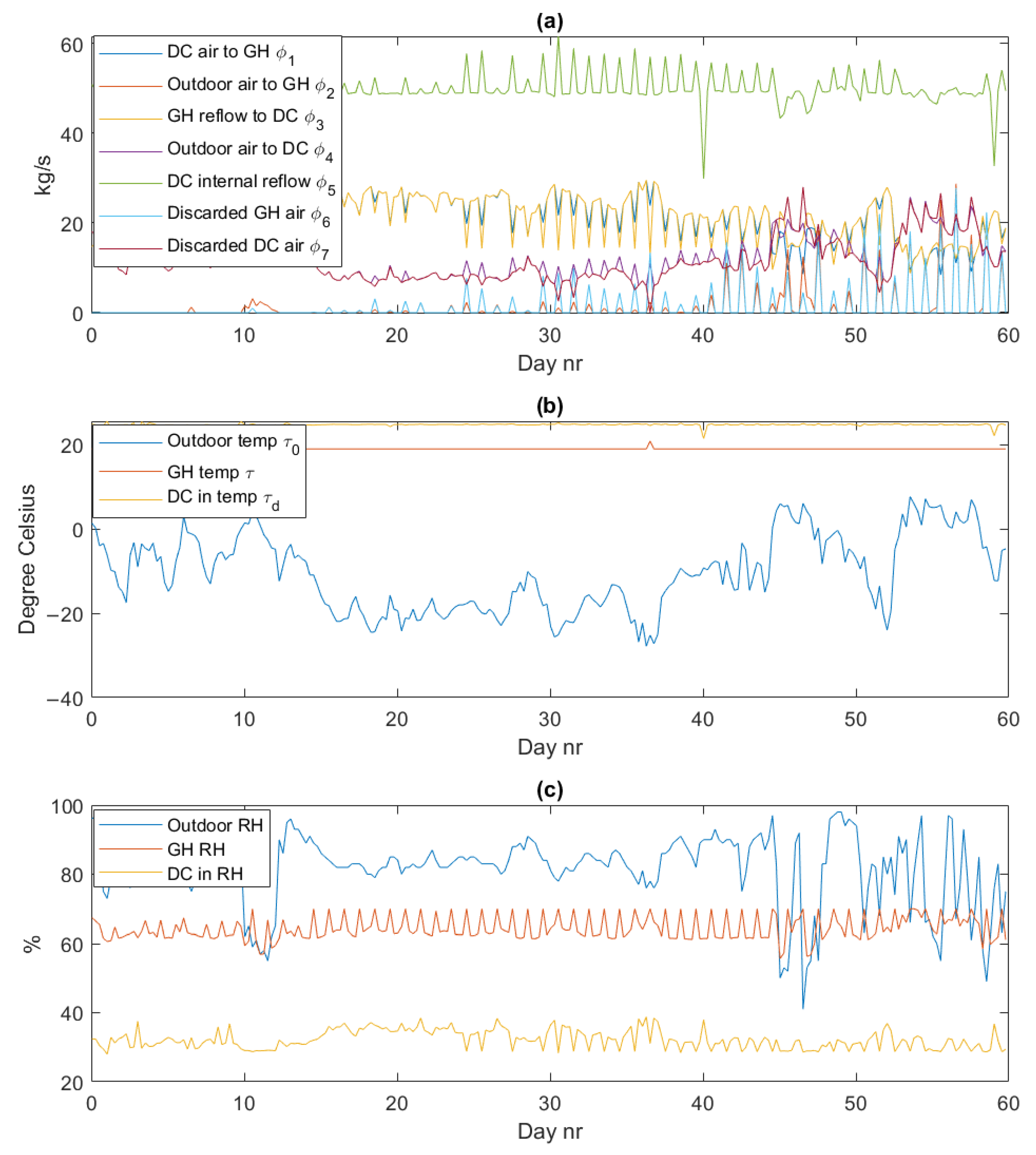 Sustainability 14 02774 g005 550