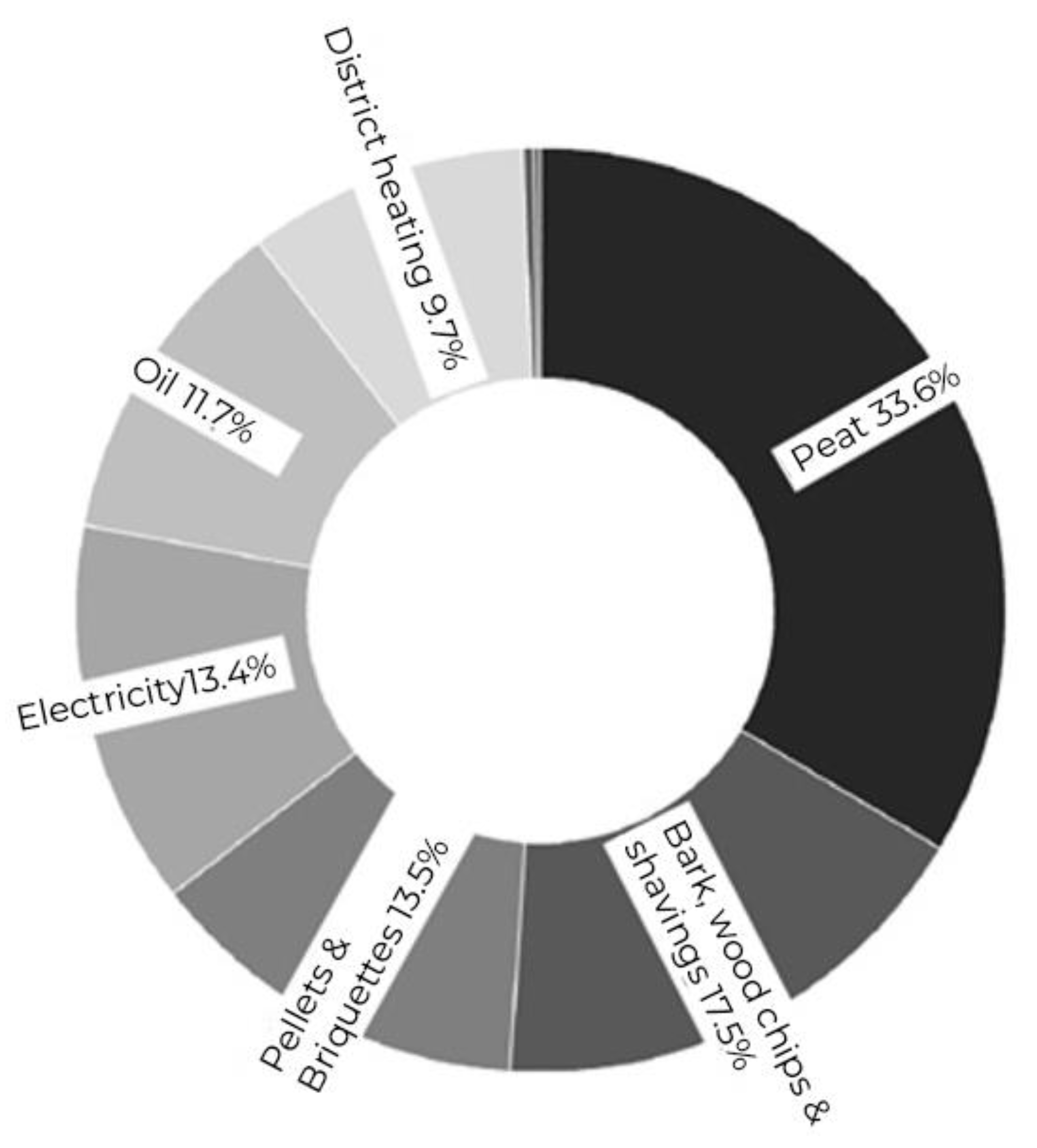Sustainability 14 02774 g006 550
