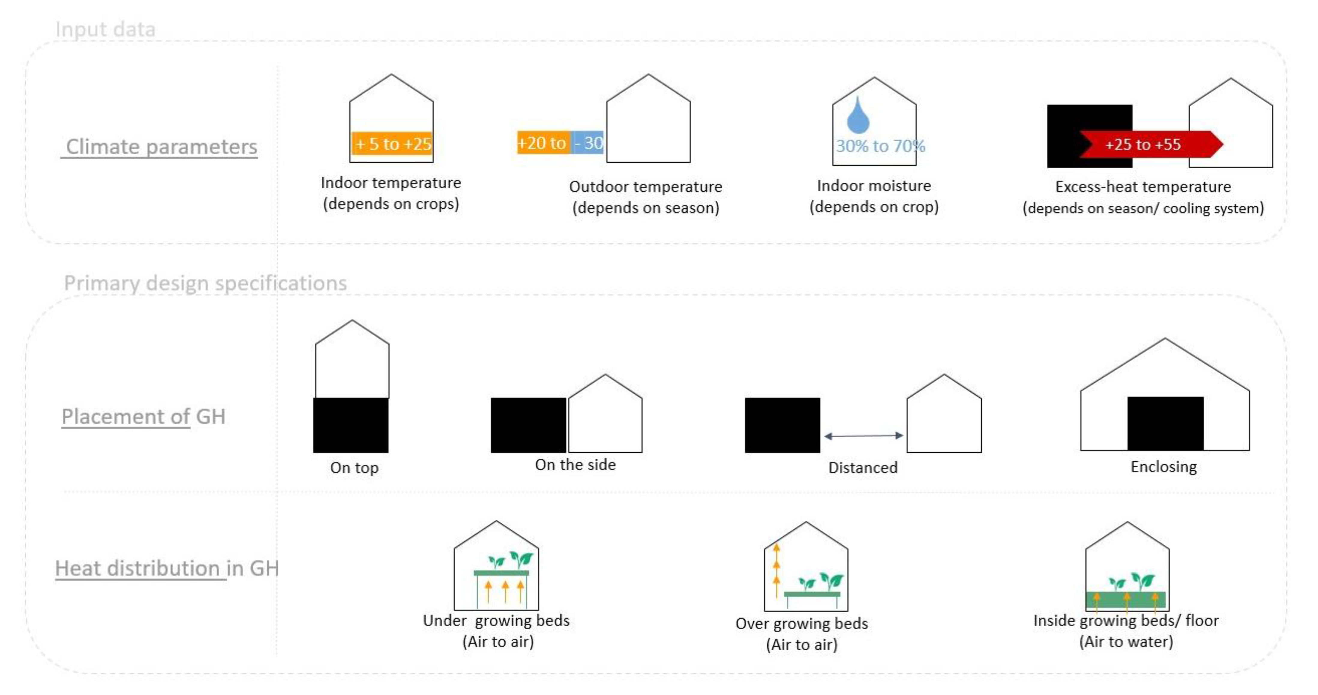 Sustainability 14 02774 g007 550