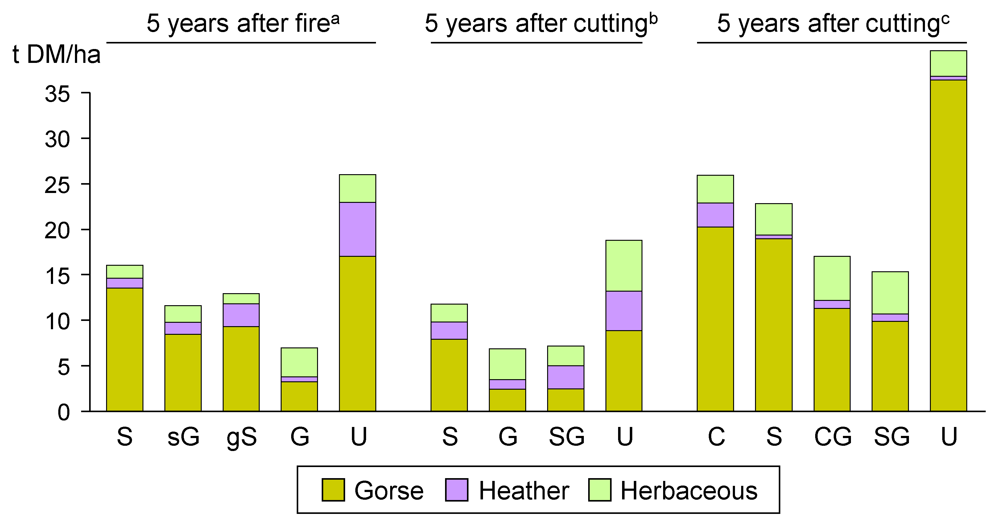 Sustainability 14 02775 g003 Sustainability 14 02775 g003