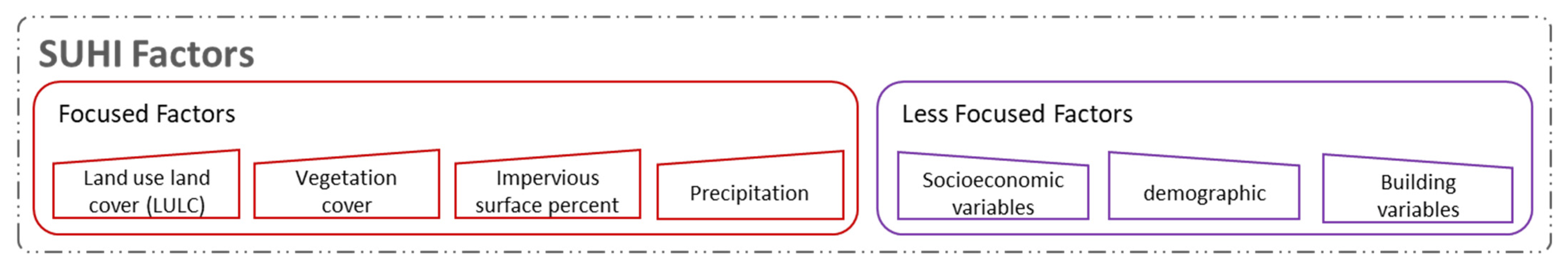 Sustainability 14 02777 g001