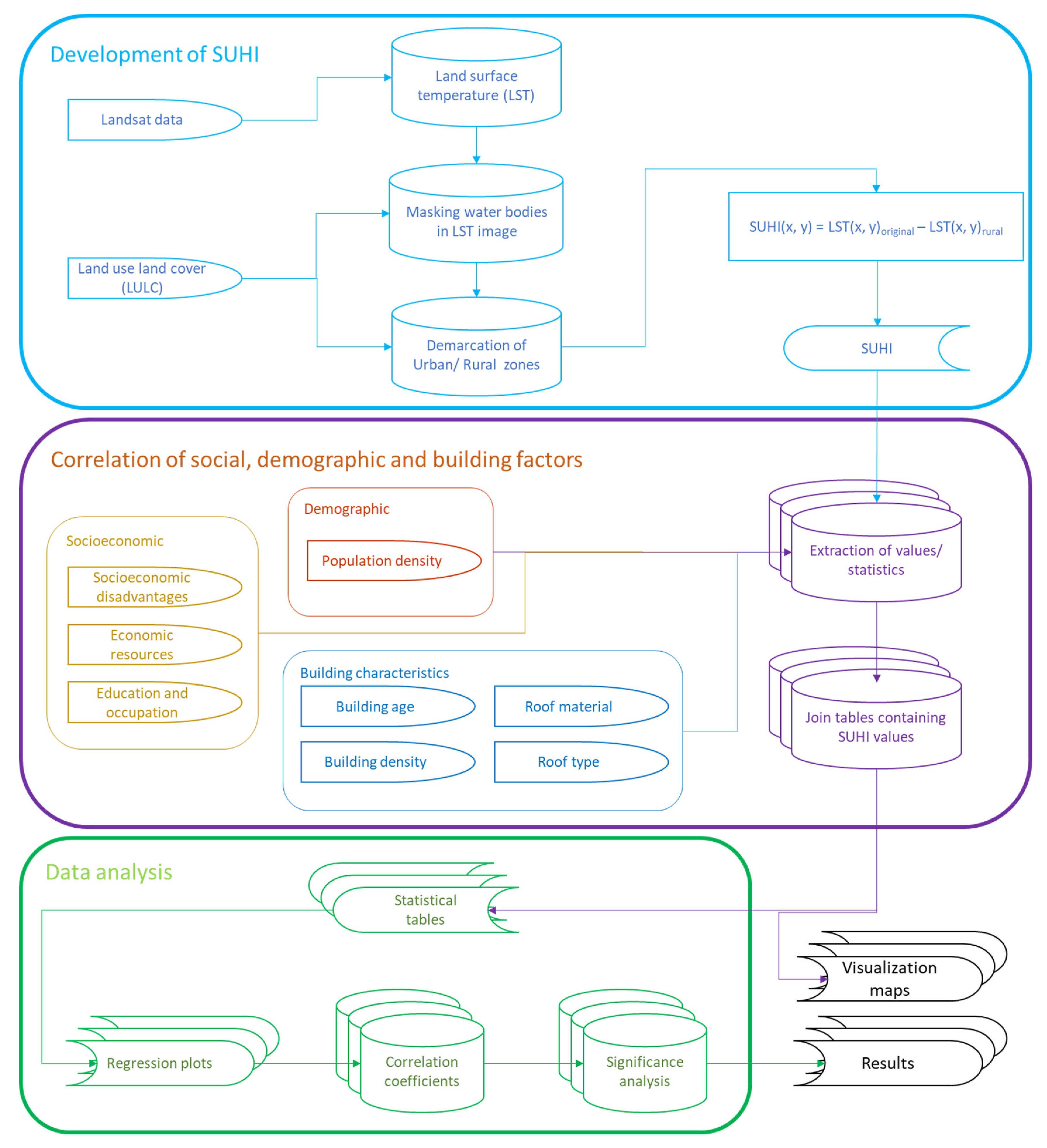 Sustainability 14 02777 g002