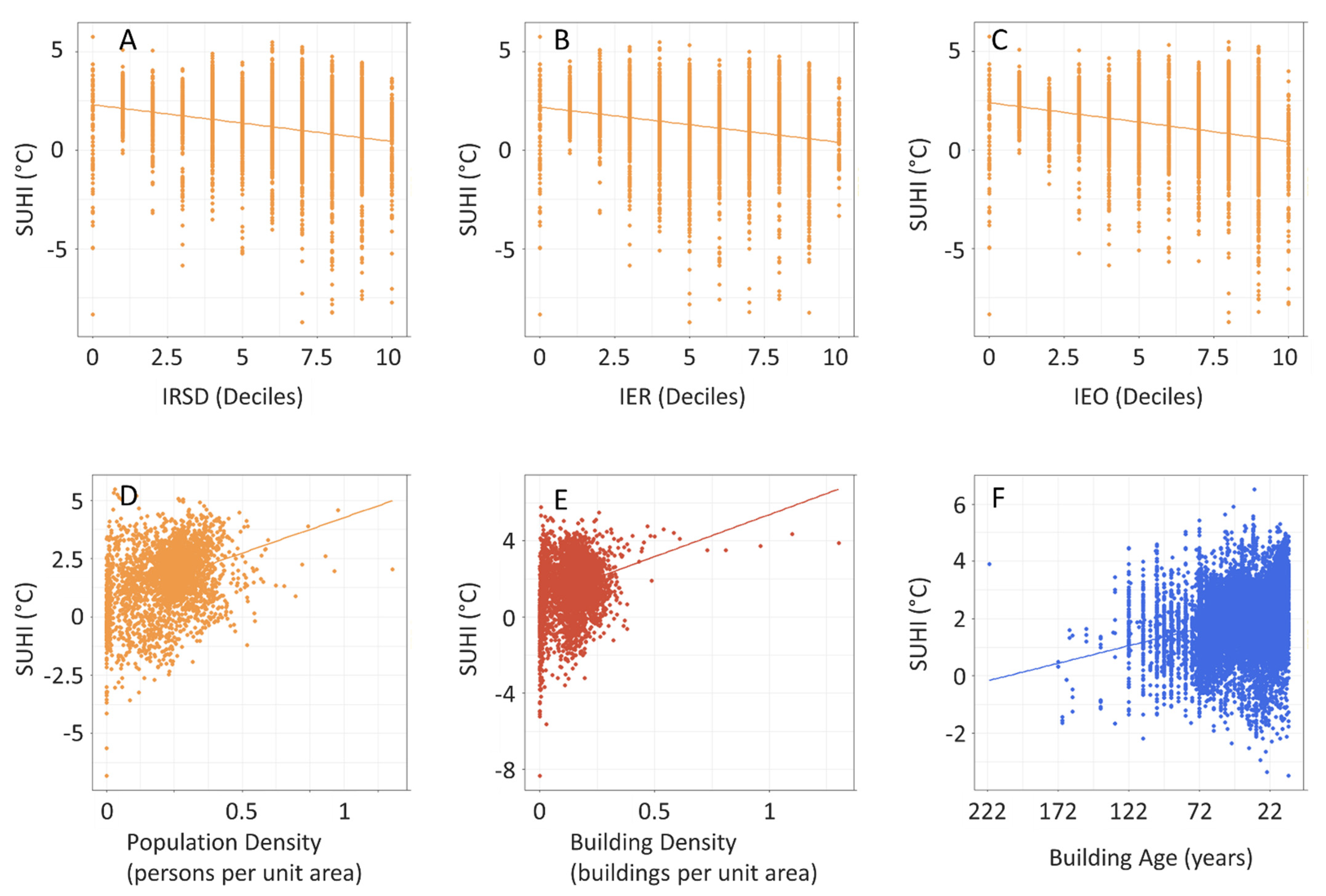 Sustainability 14 02777 g009a