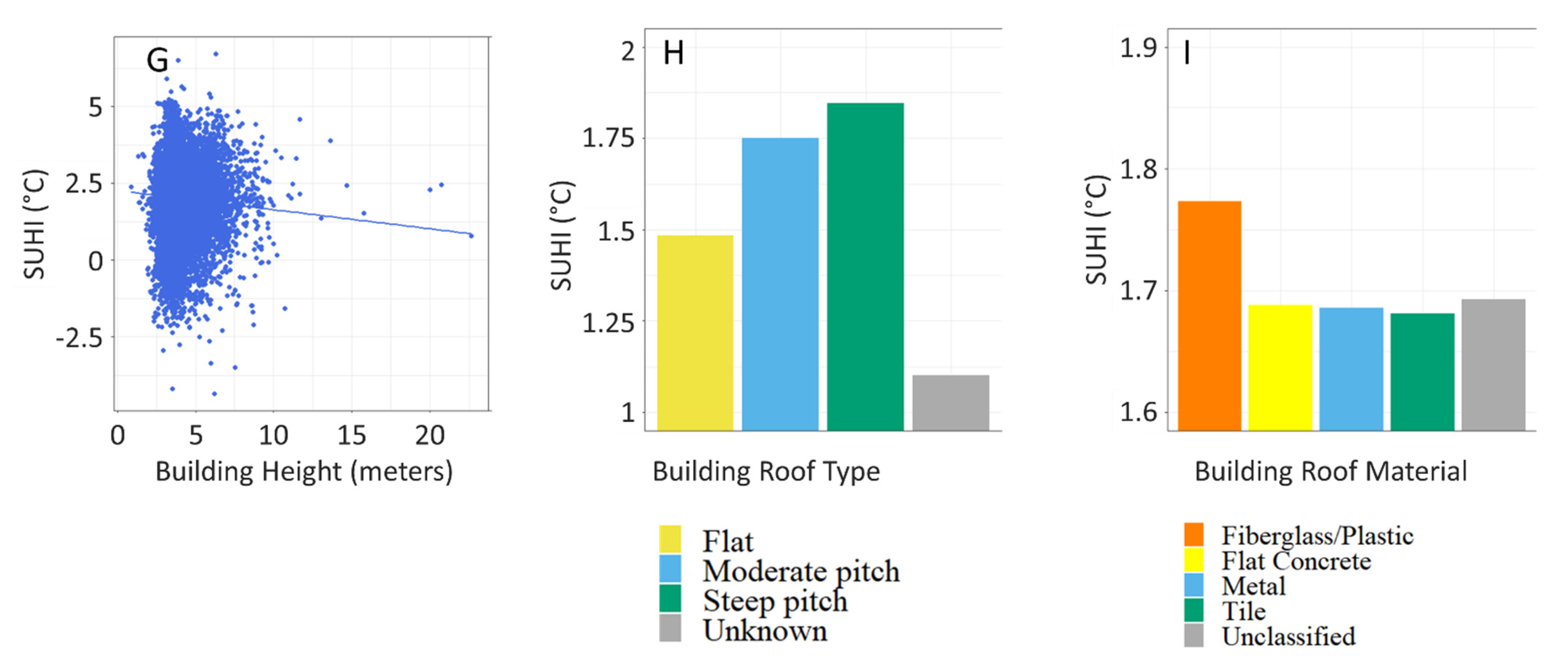 Sustainability 14 02777 g009b