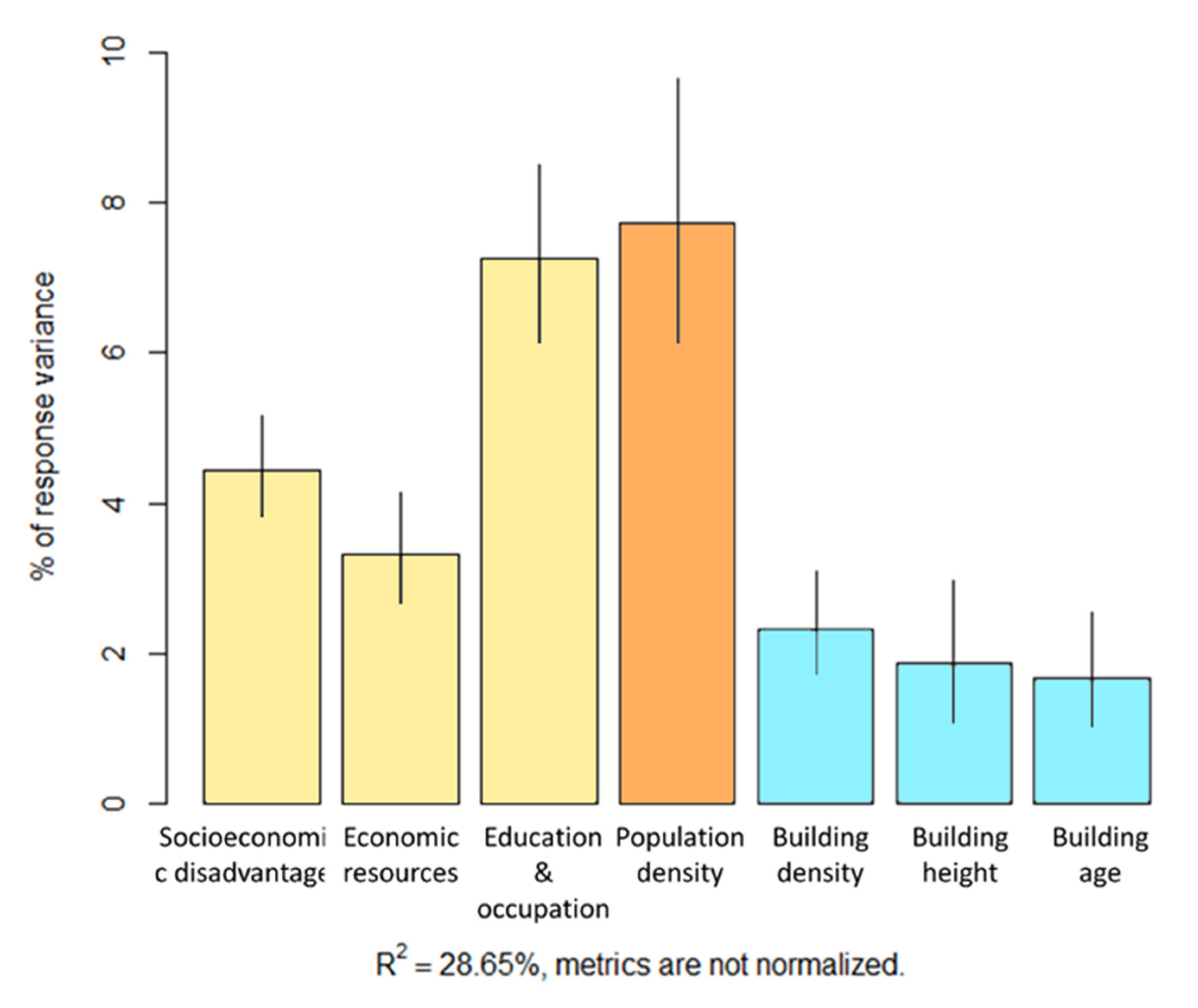 Sustainability 14 02777 g010