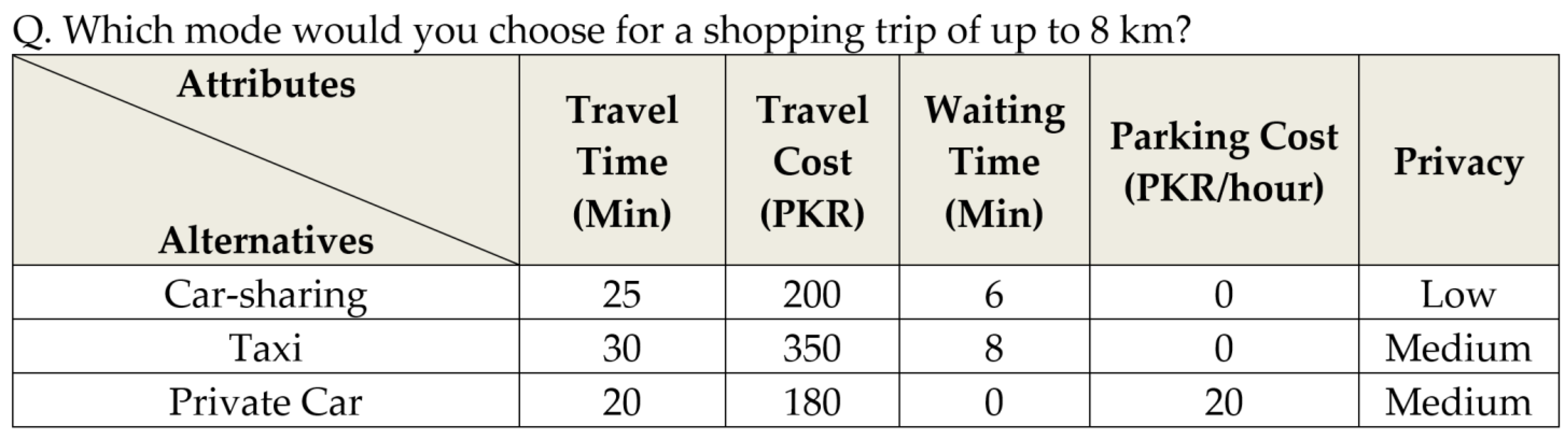 Sustainability 14 02778 g004 Sustainability 14 02778 g004