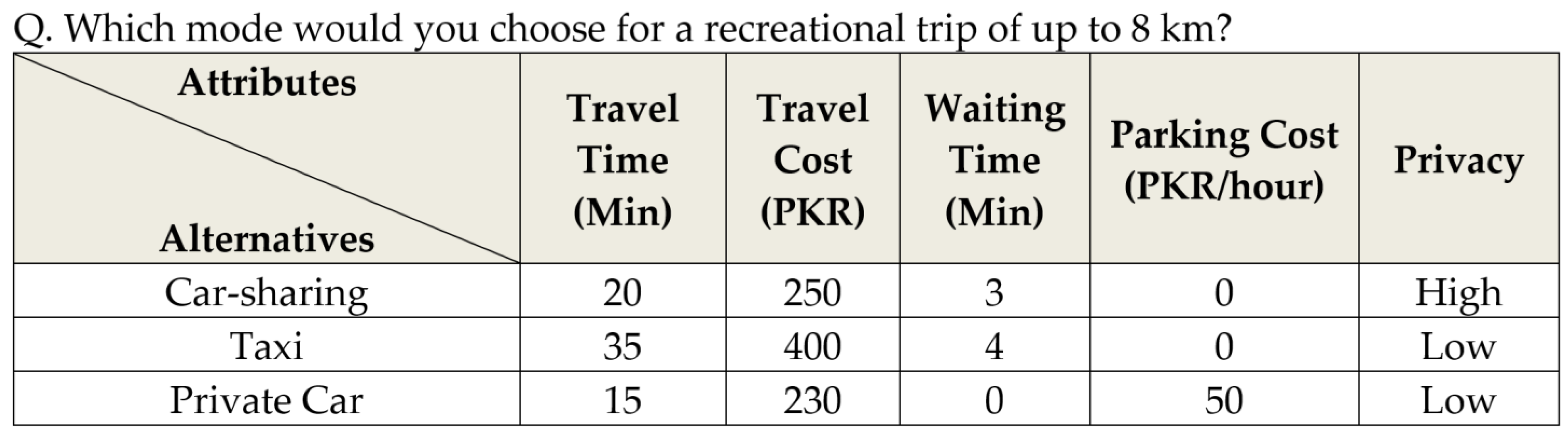 Sustainability 14 02778 g005 Sustainability 14 02778 g005