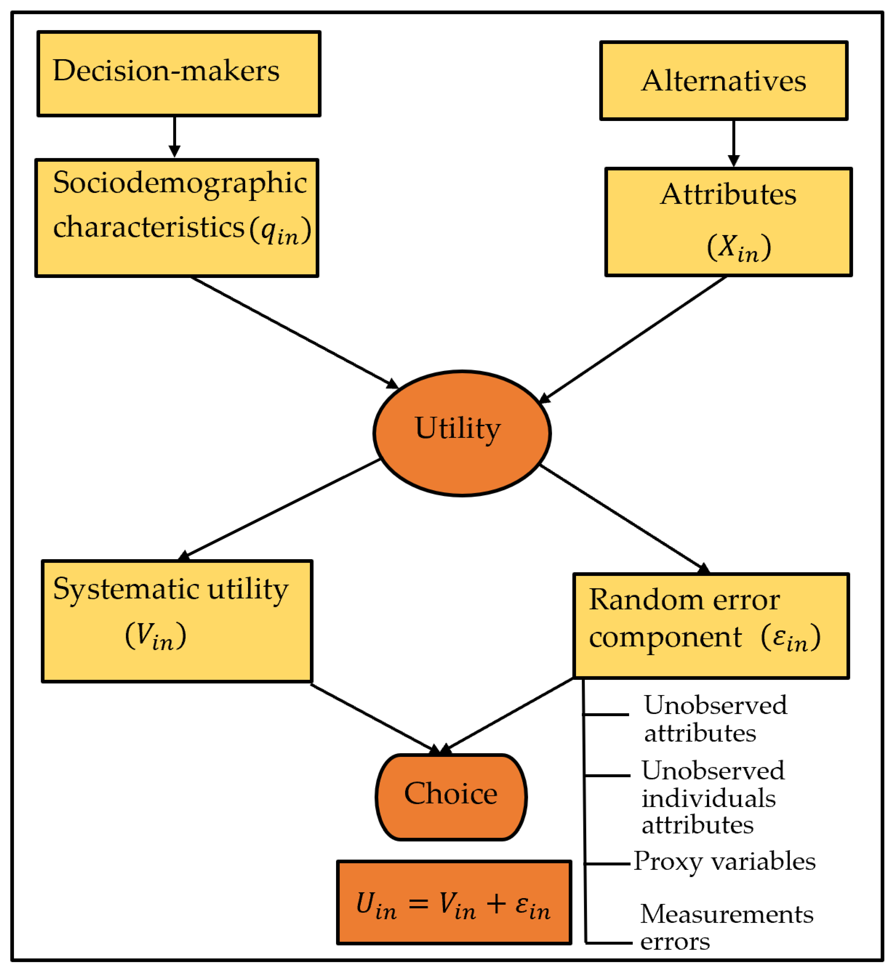 Sustainability 14 02778 g007 Sustainability 14 02778 g007