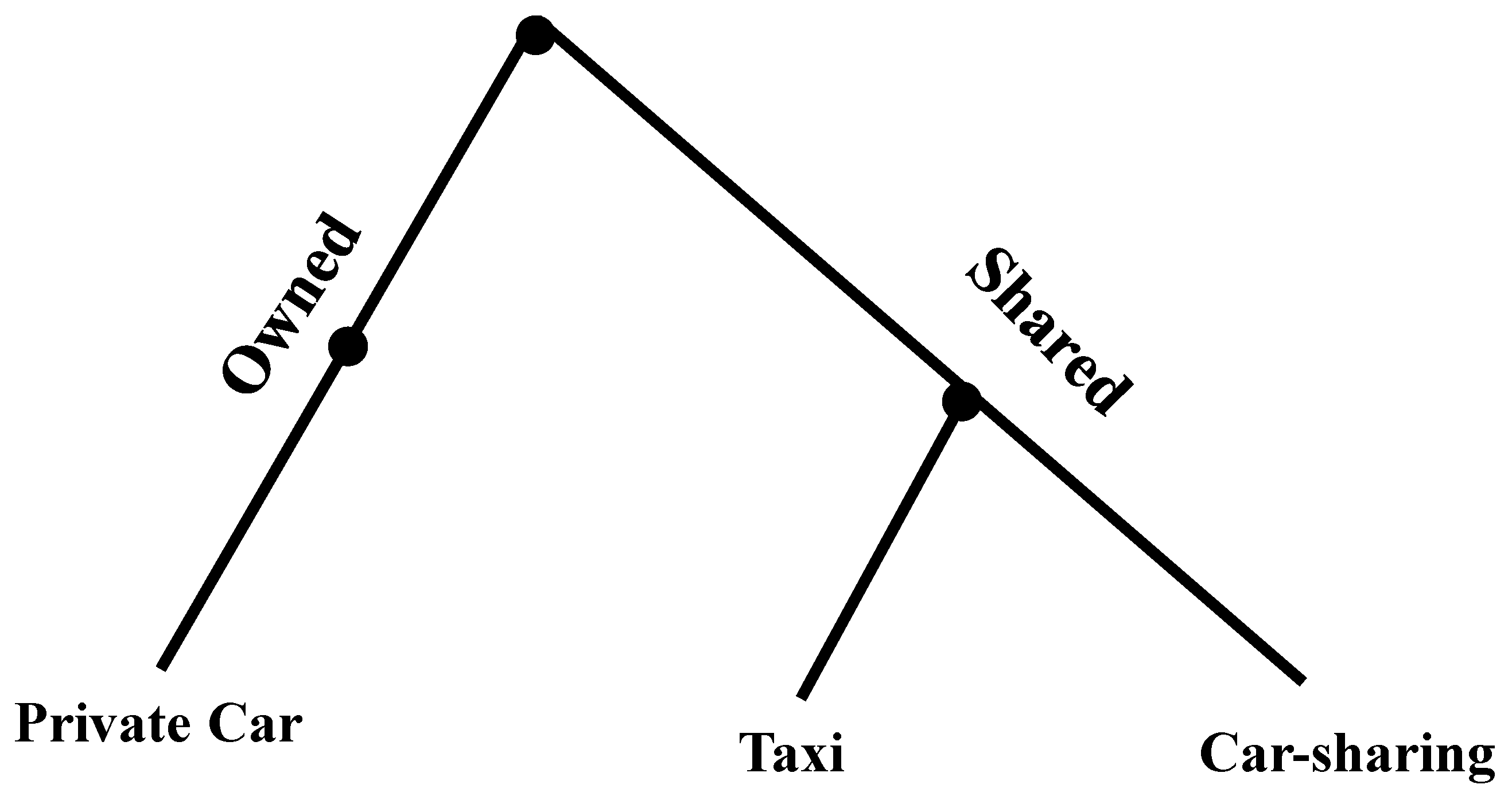 Sustainability 14 02778 g008 Sustainability 14 02778 g008
