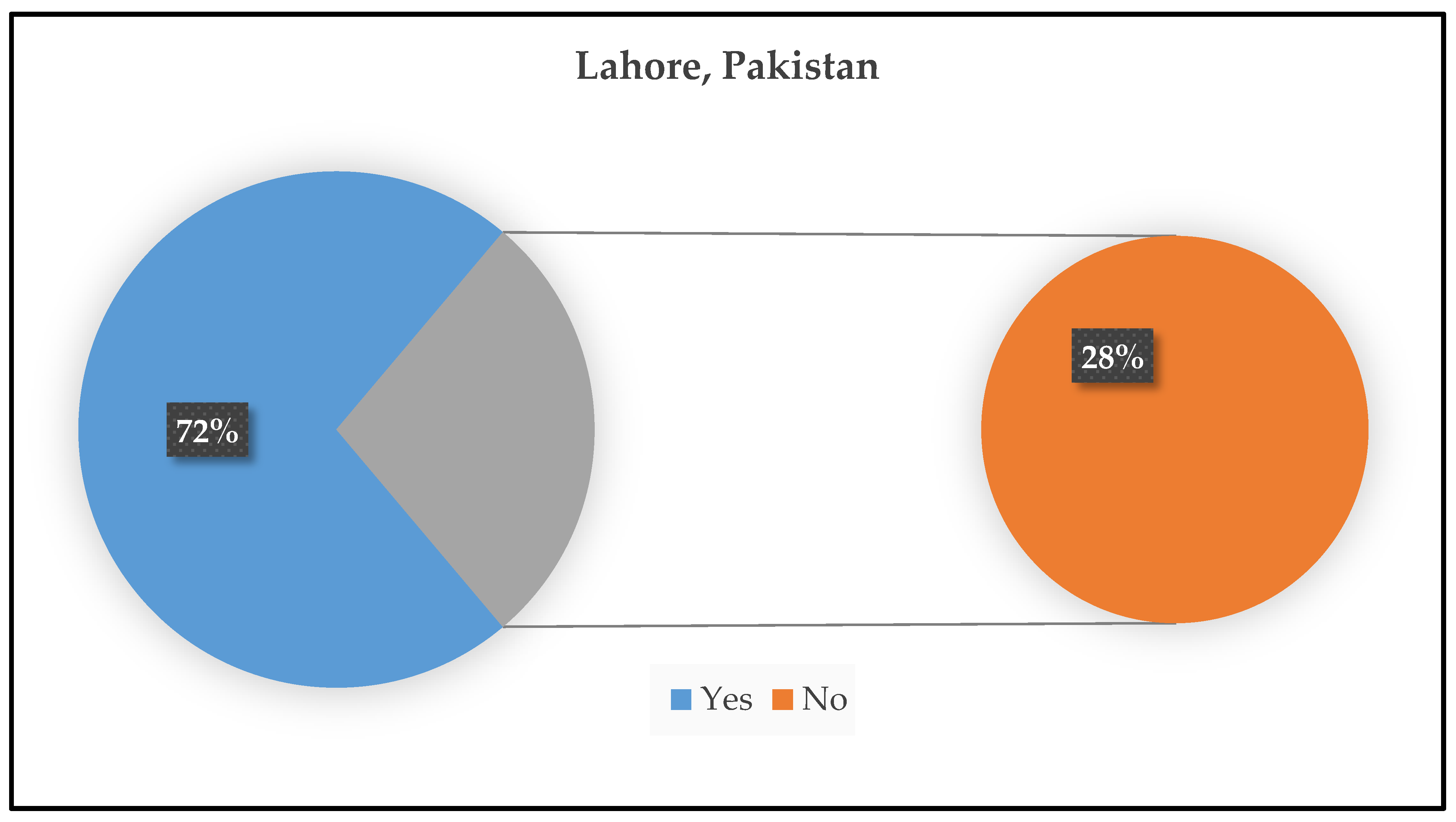 Sustainability 14 02778 g009 Sustainability 14 02778 g009