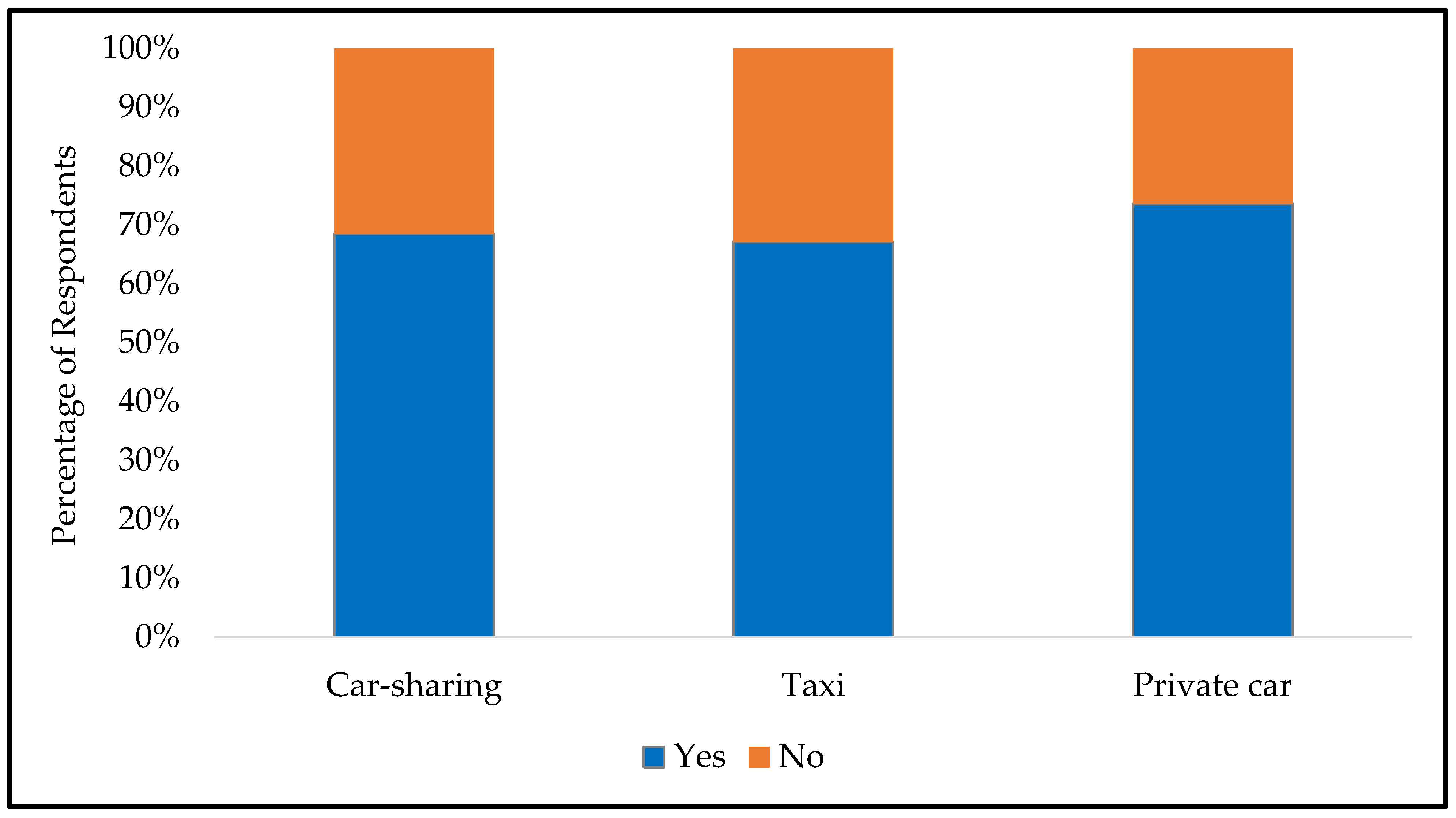 Sustainability 14 02778 g010 Sustainability 14 02778 g010