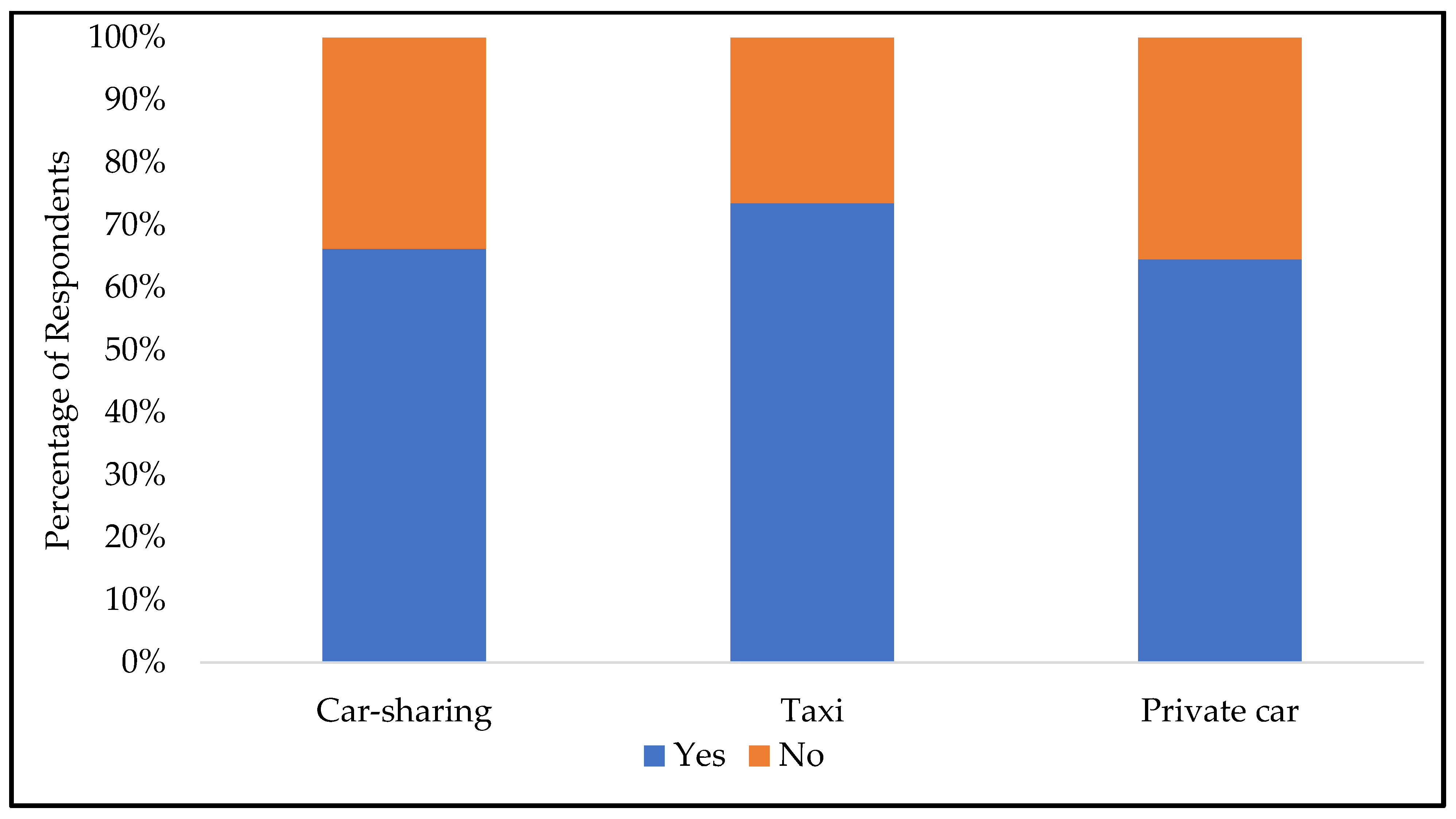 Sustainability 14 02778 g011 Sustainability 14 02778 g011