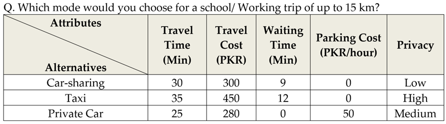 Sustainability 14 02778 i002 Sustainability 14 02778 i002