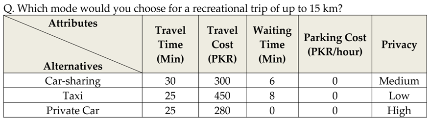 Sustainability 14 02778 i006 Sustainability 14 02778 i006