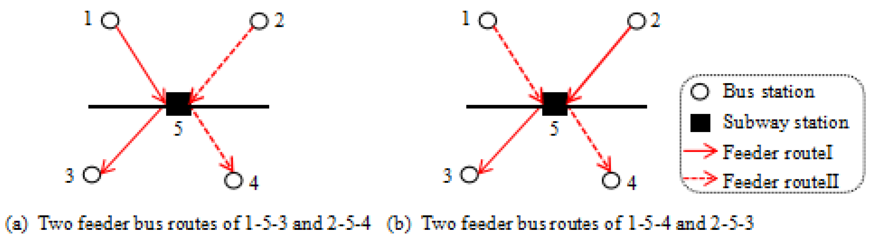 Sustainability 14 02780 g002