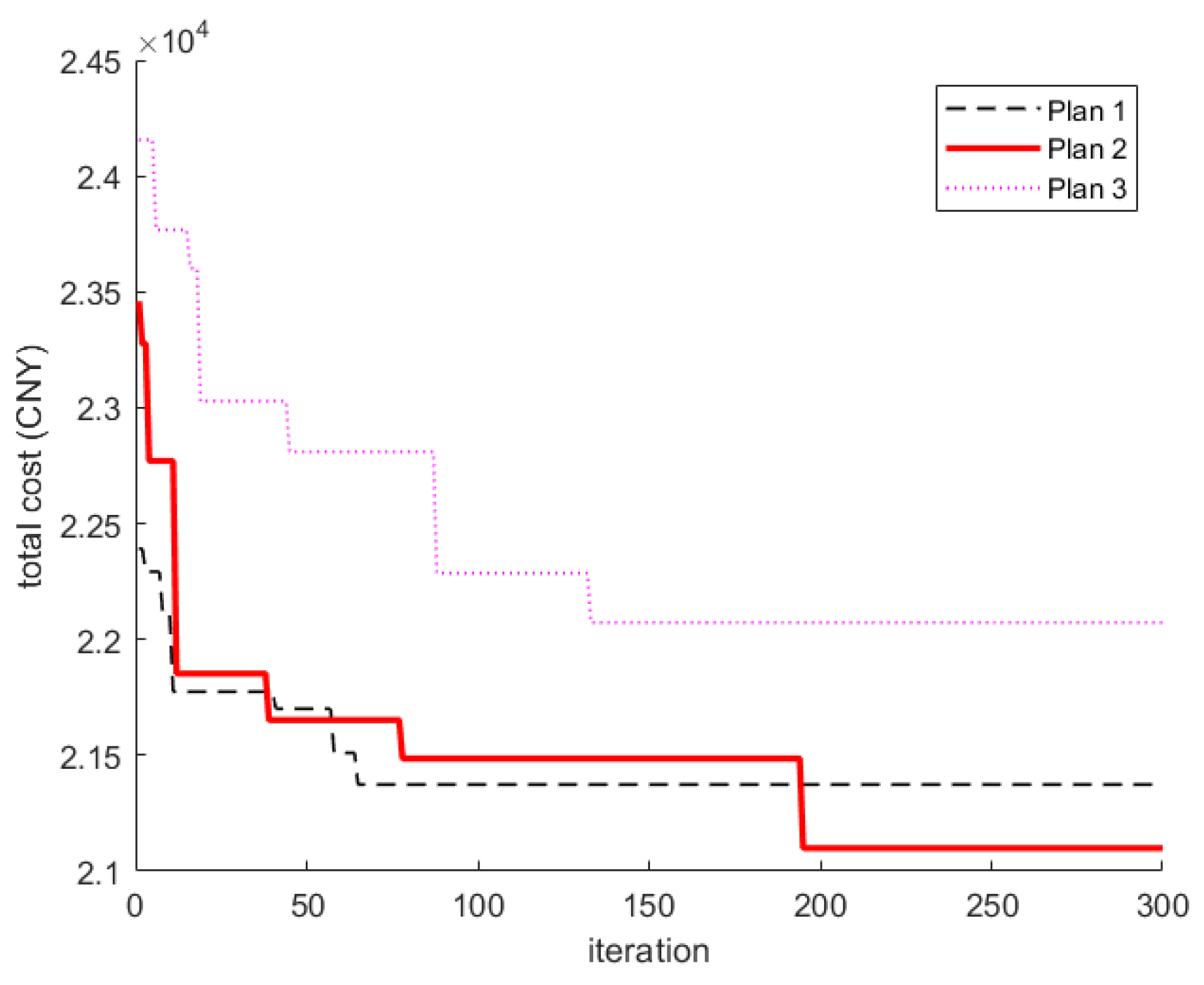 Sustainability 14 02780 g005