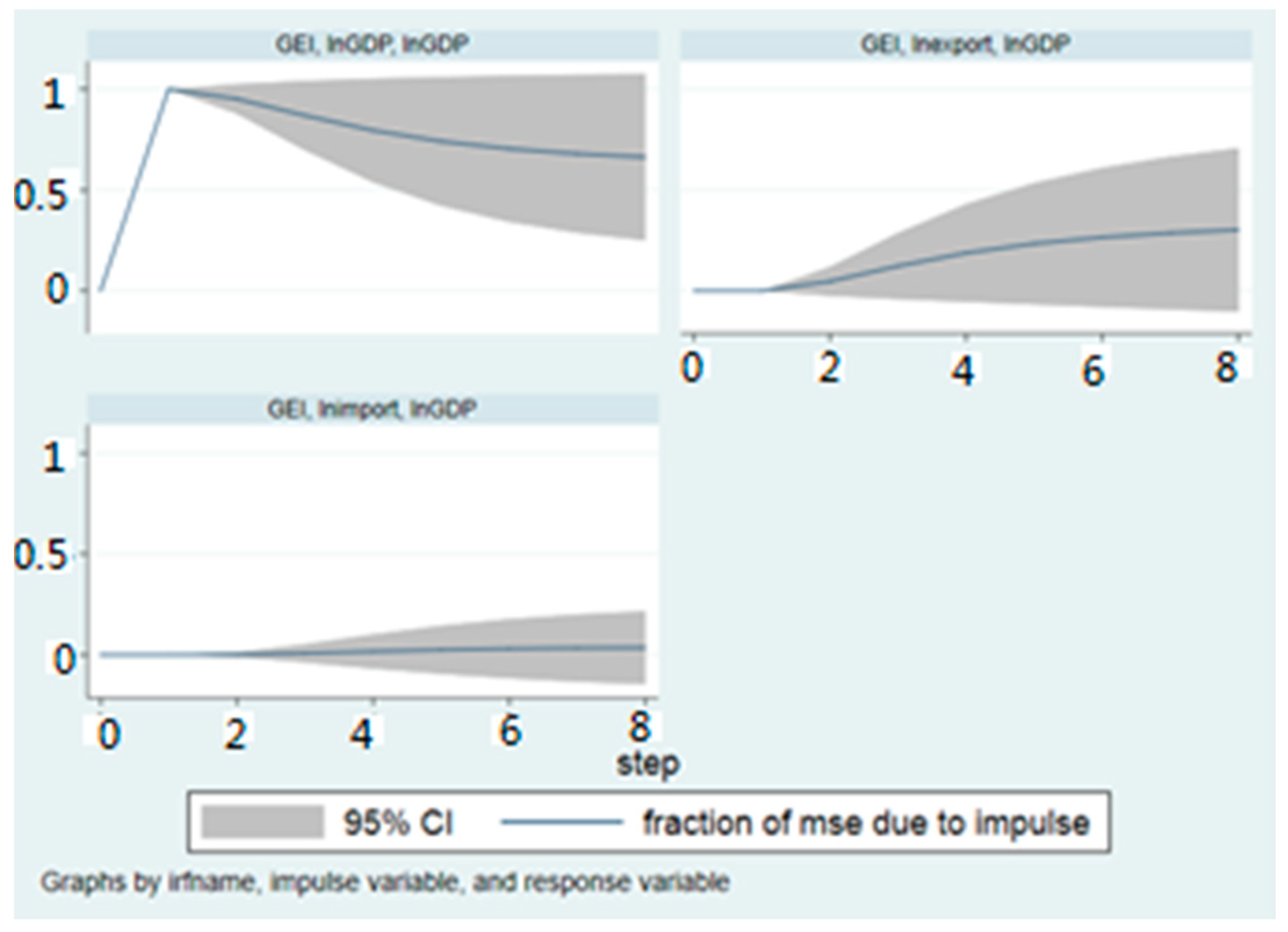 Sustainability 14 02781 g002 550