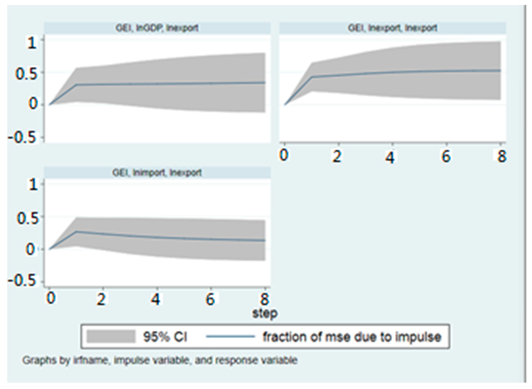 Sustainability 14 02781 g003 550