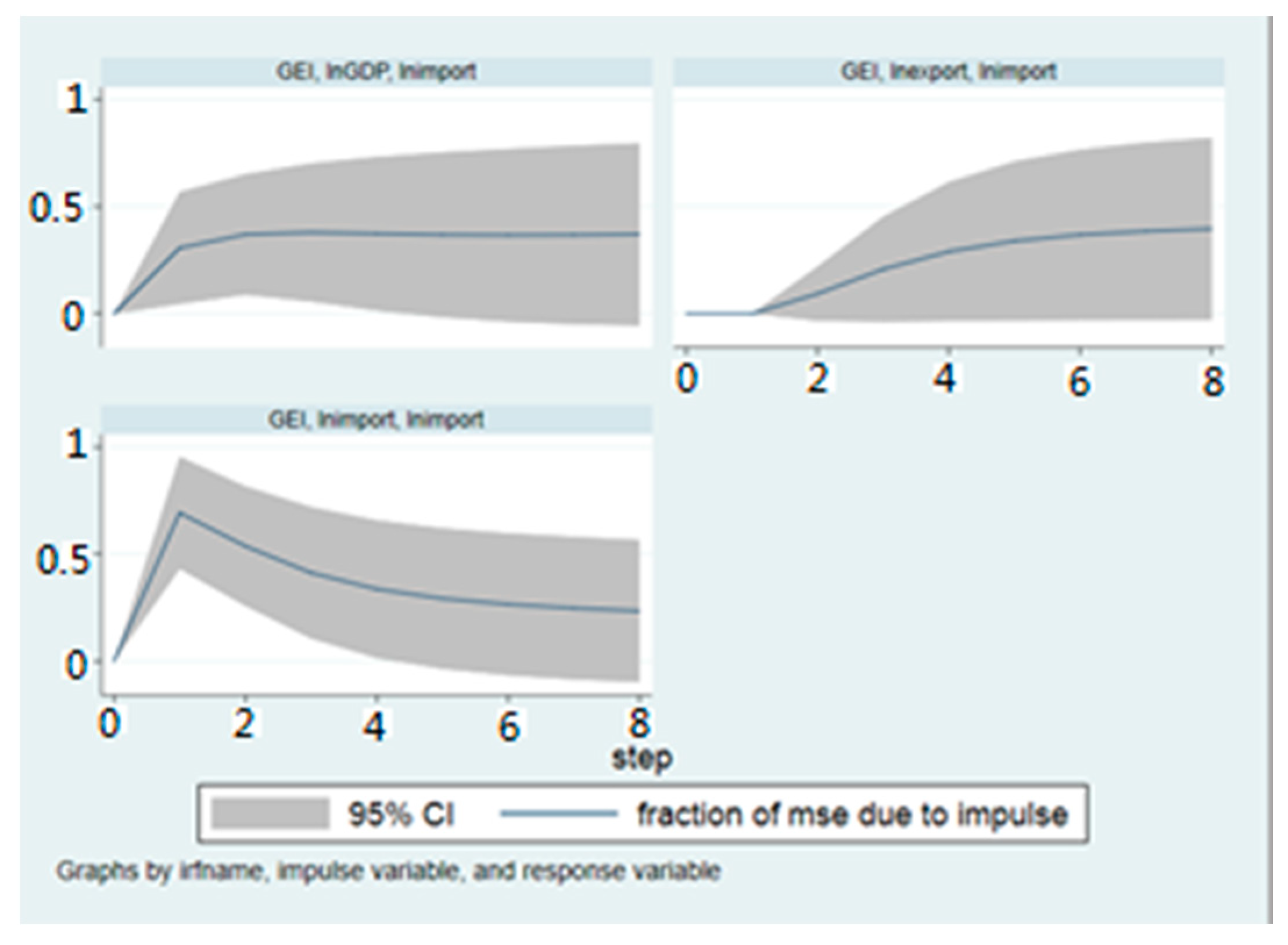 Sustainability 14 02781 g004 550