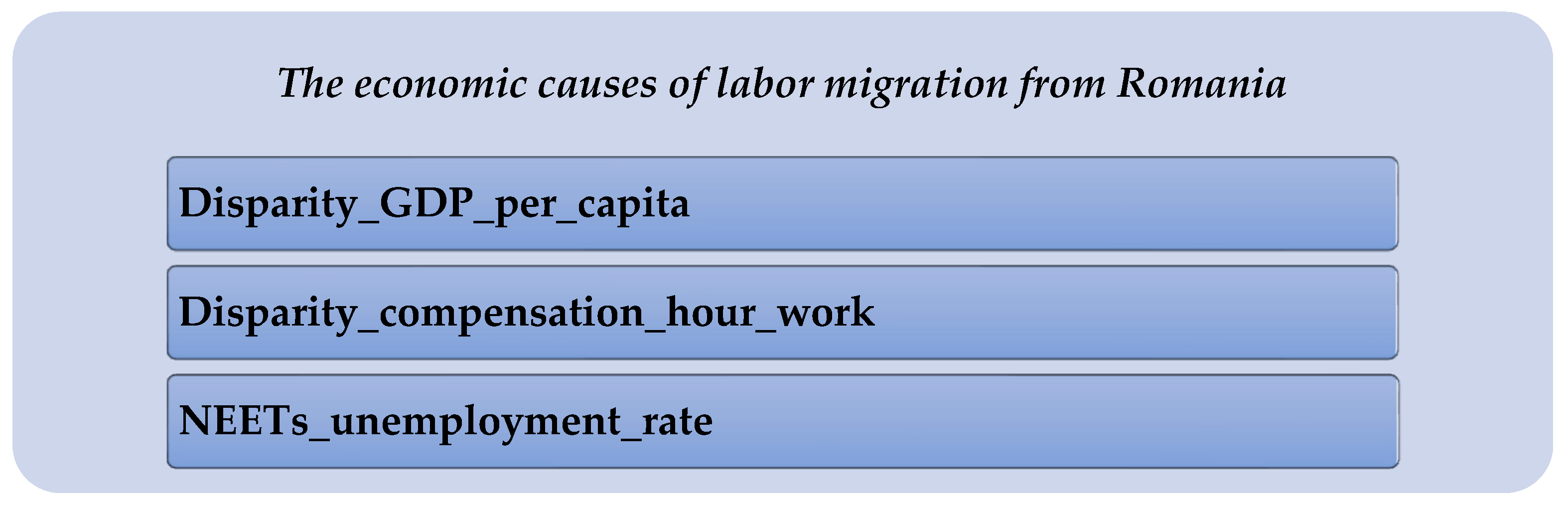 Sustainability 14 02784 g002 550