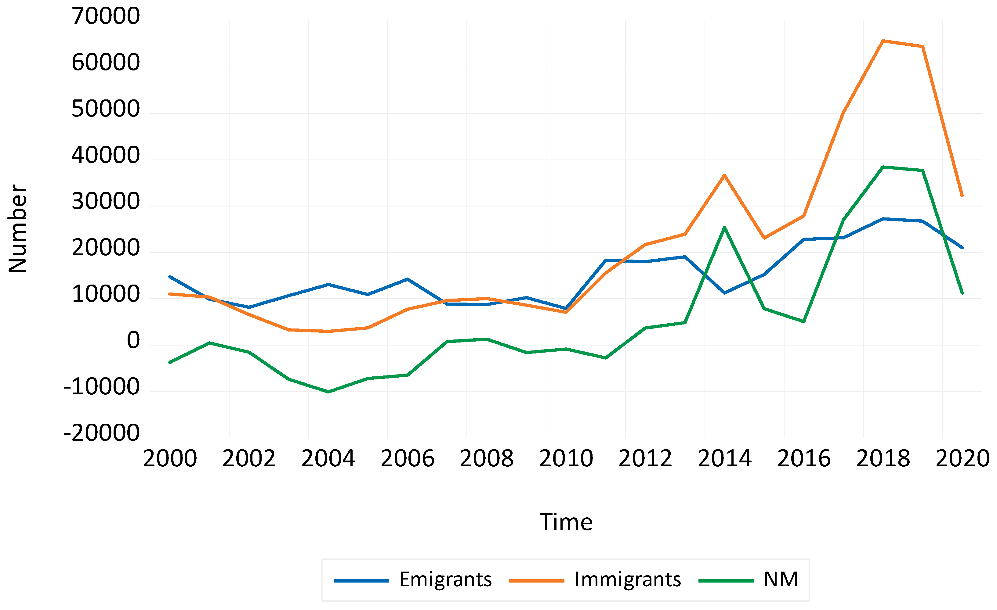 Sustainability 14 02784 g004 550