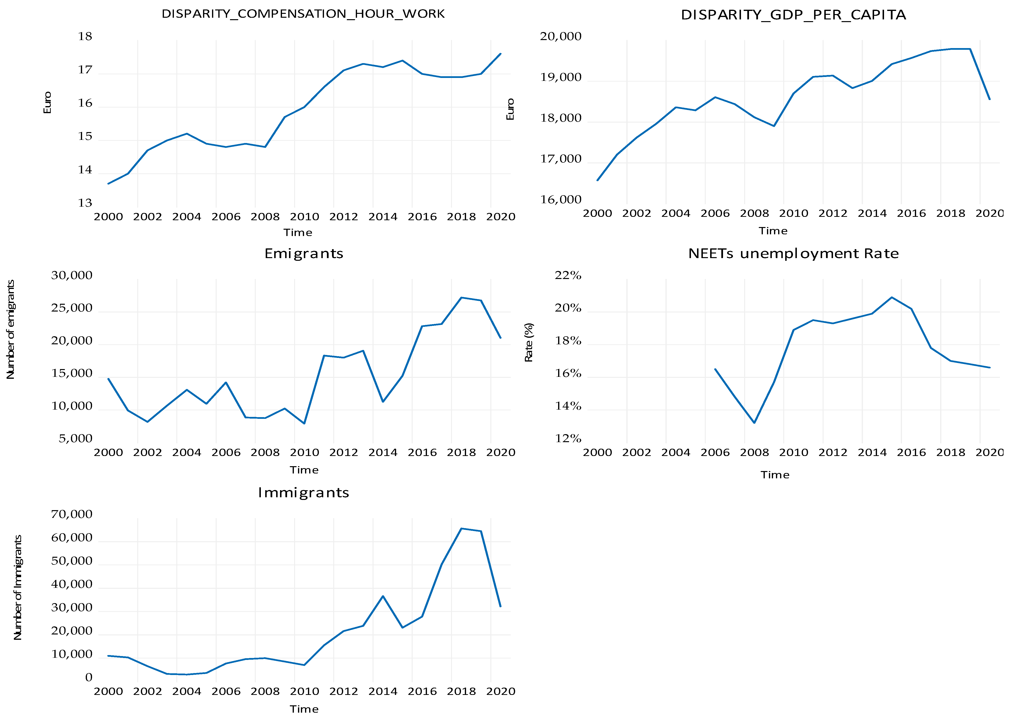 Sustainability 14 02784 g005 550