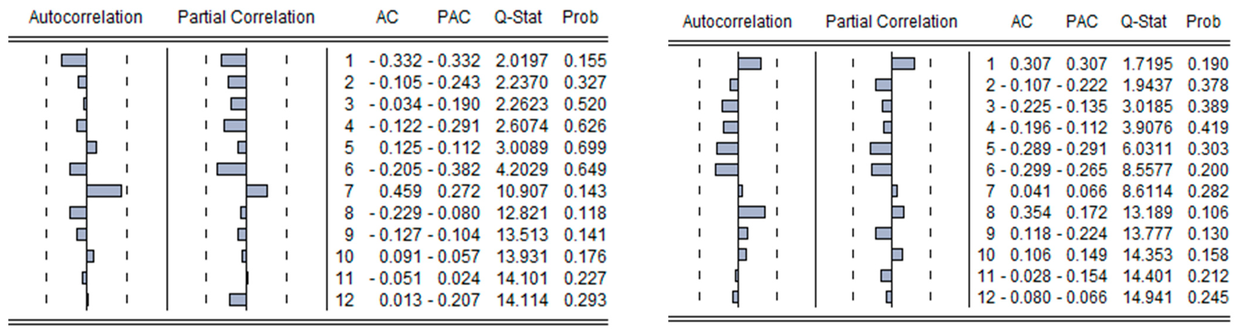 Sustainability 14 02784 g006 550