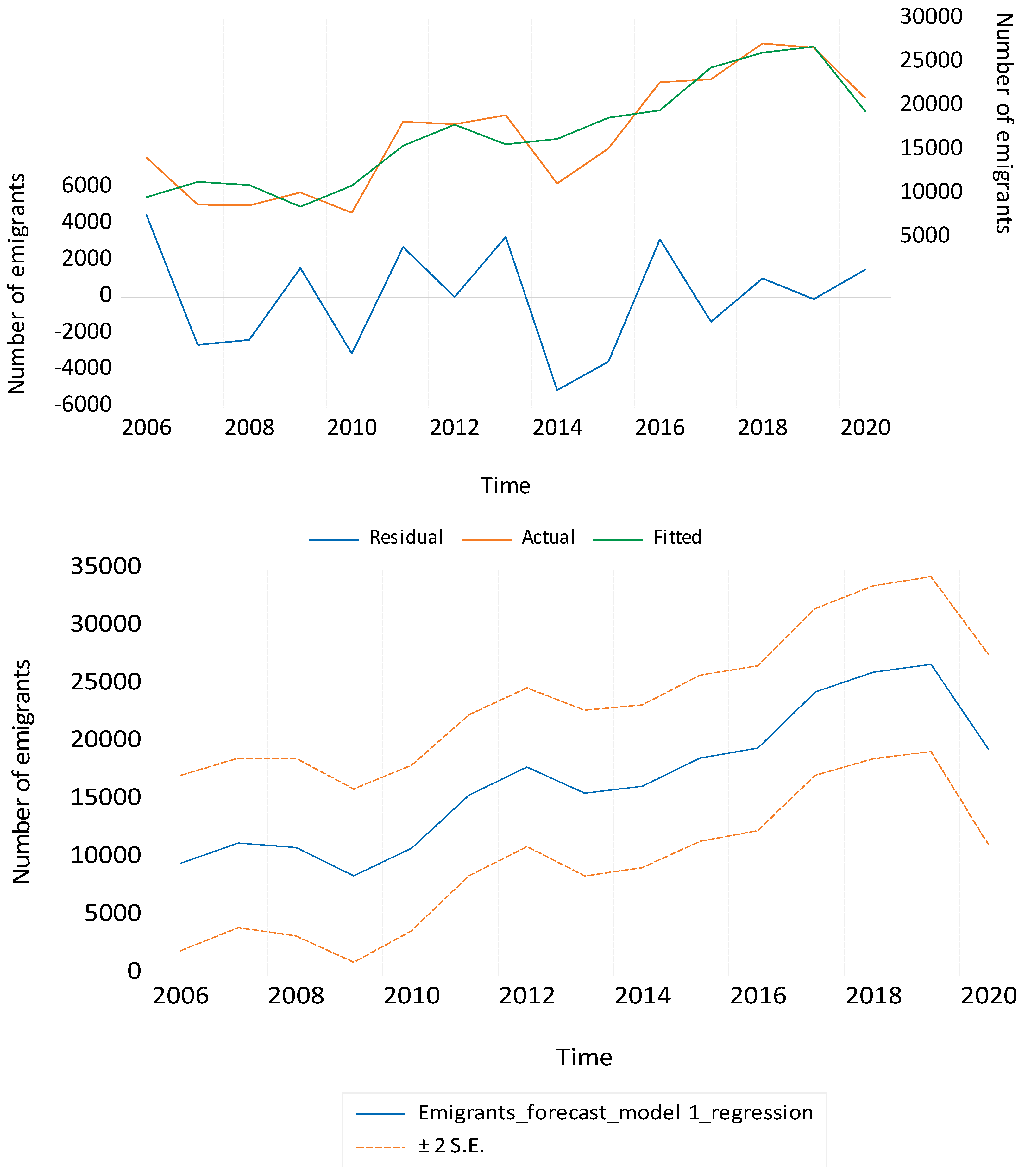 Sustainability 14 02784 g007 550