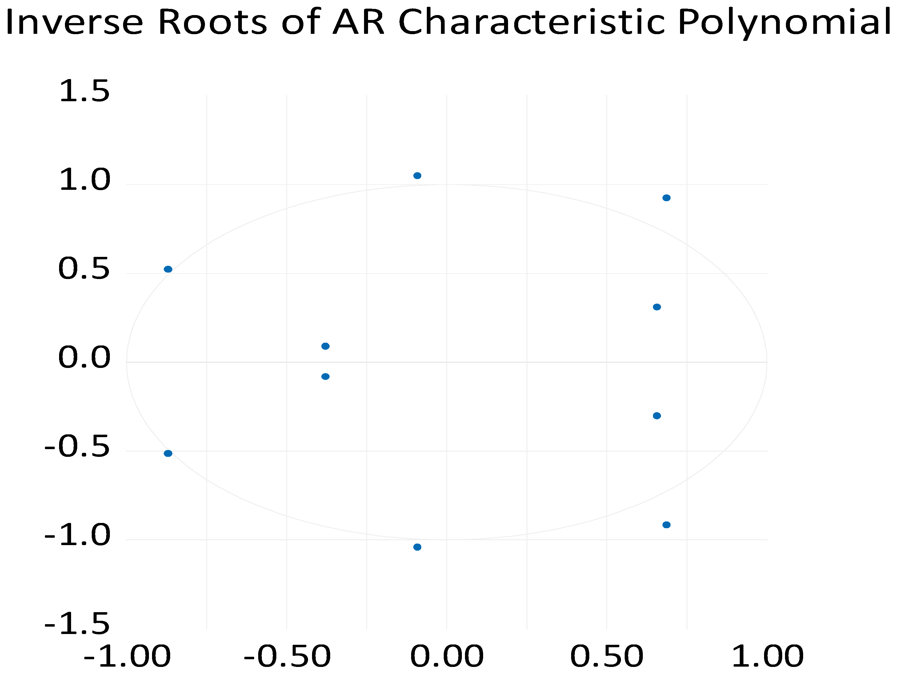 Sustainability 14 02784 g009 550