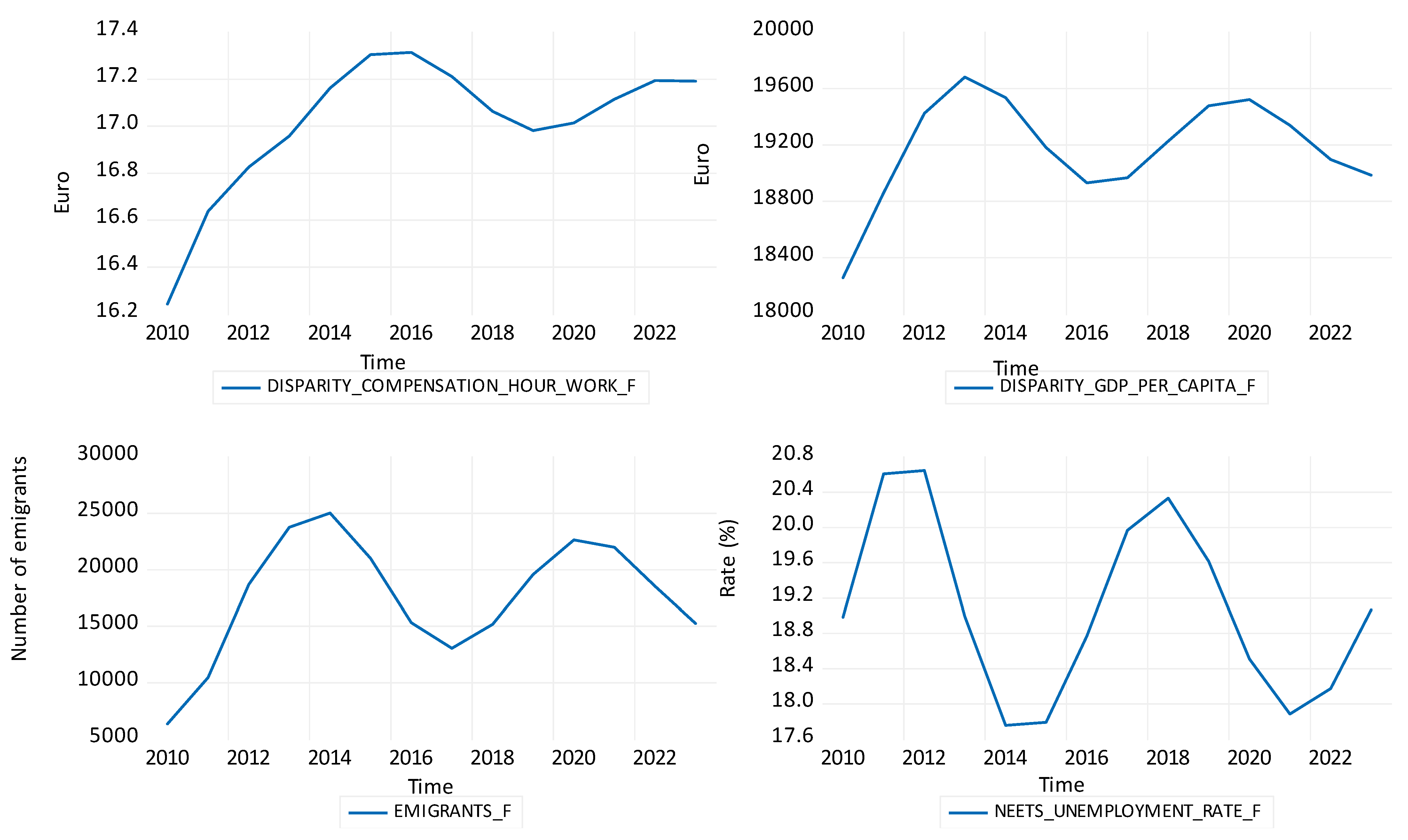 Sustainability 14 02784 g014 550